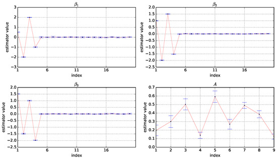 Mathematics 12 00995 g0a1