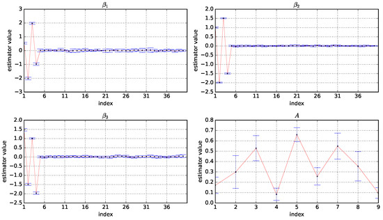 Mathematics 12 00995 g0a2
