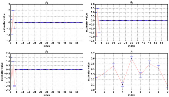 Mathematics 12 00995 g0a3