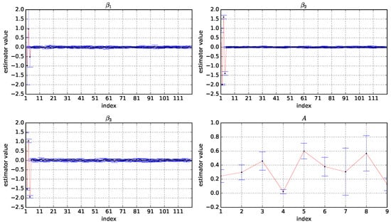 Mathematics 12 00995 g0a4