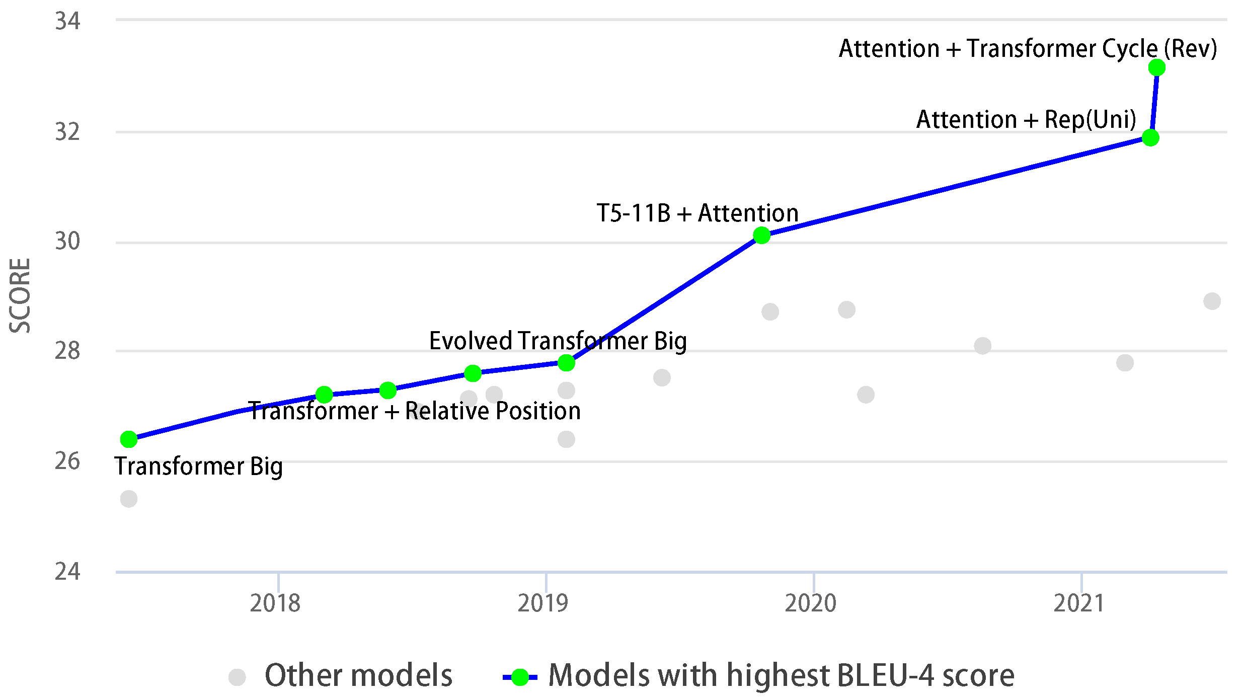 Mathematics 12 00997 g001