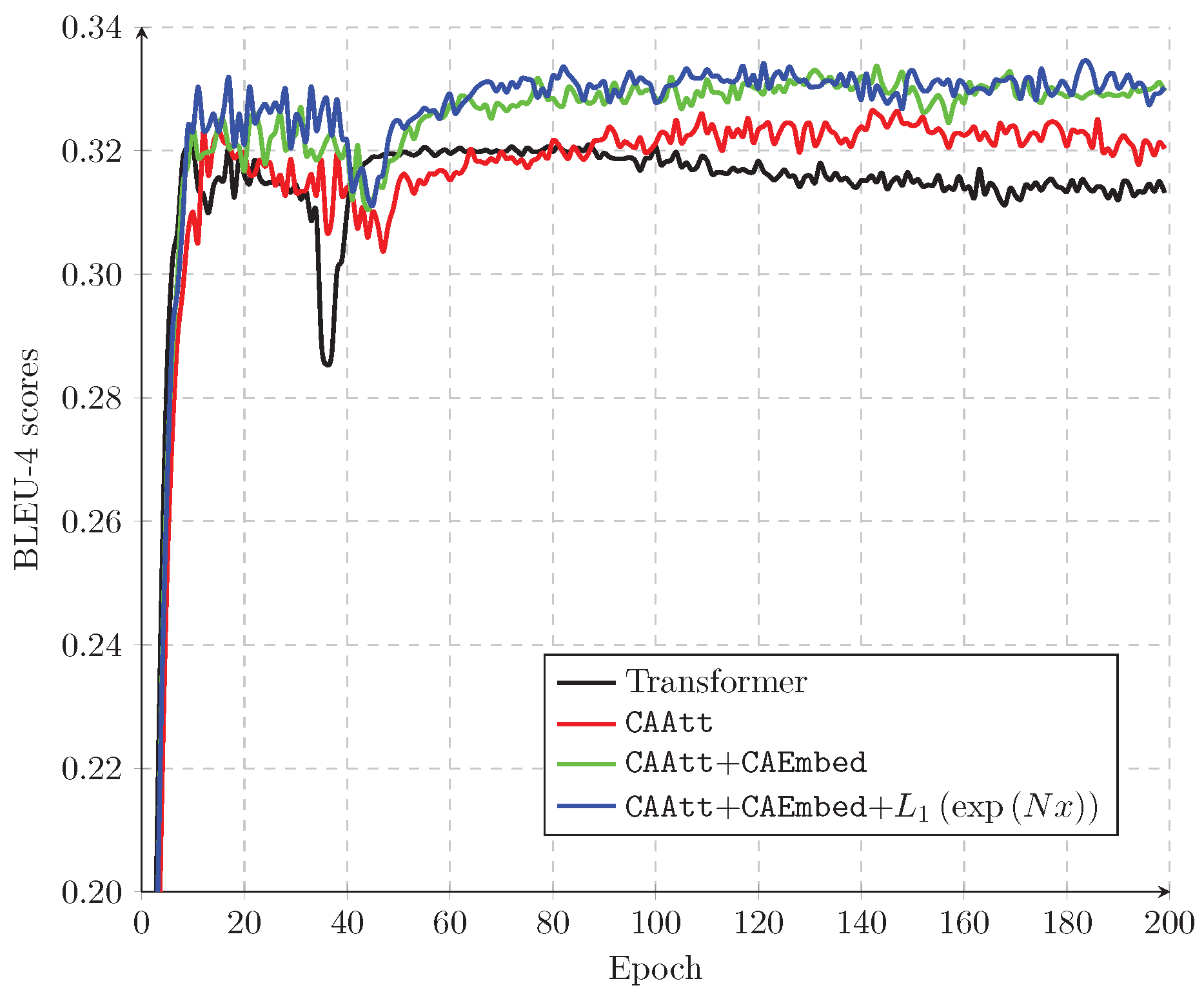 Mathematics 12 00997 g005