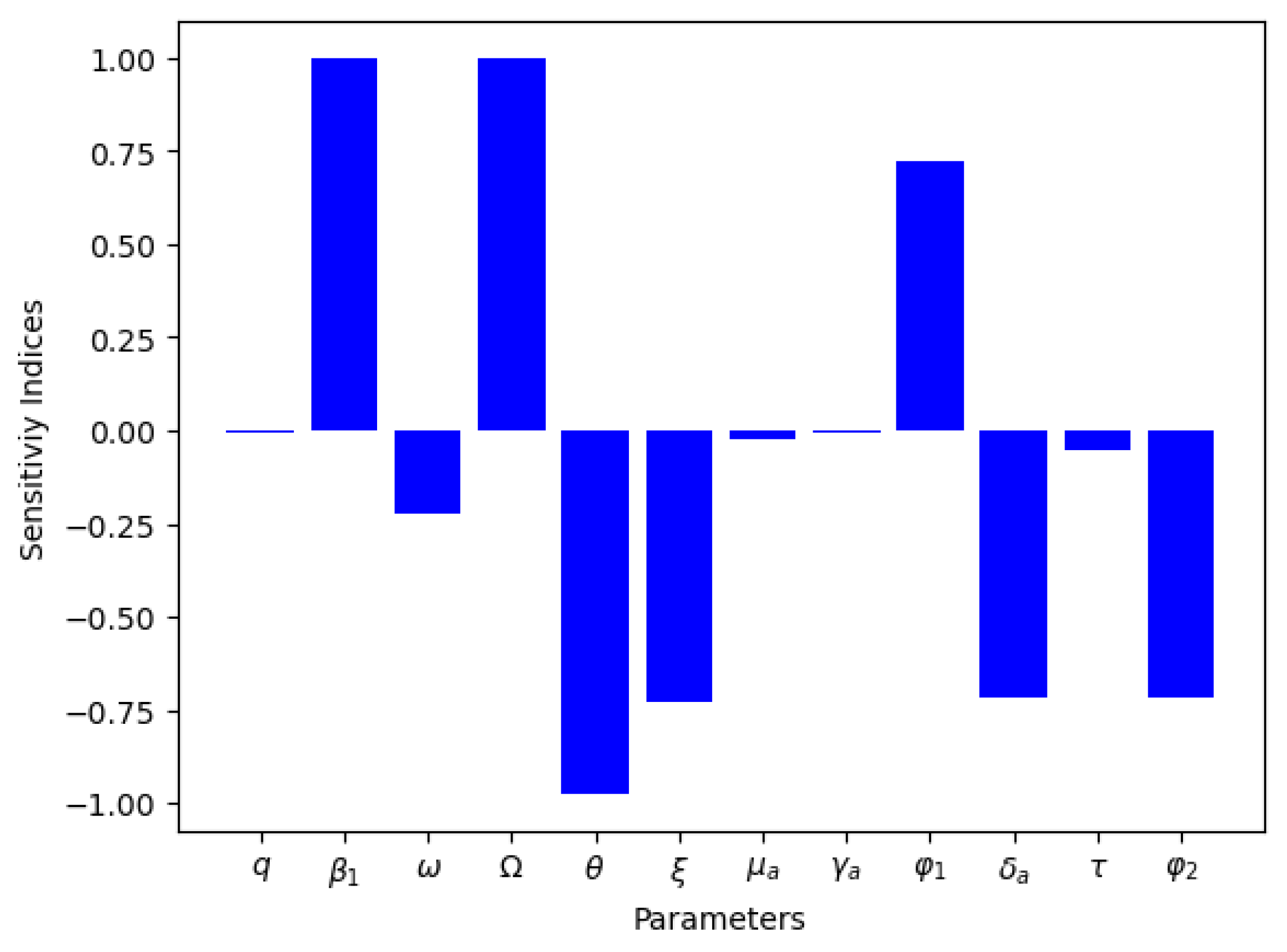 Mathematics 12 01014 g012