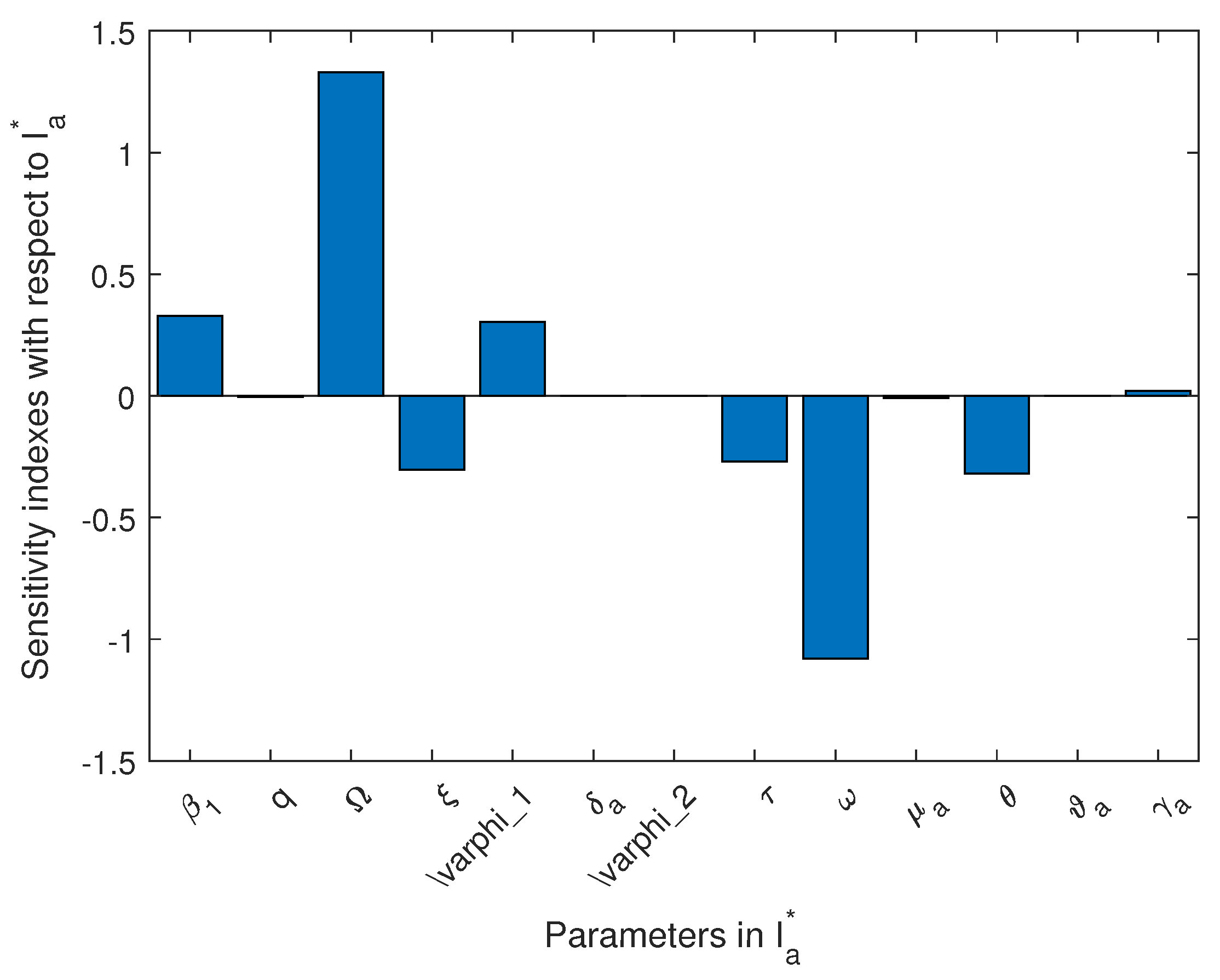 Mathematics 12 01014 g013