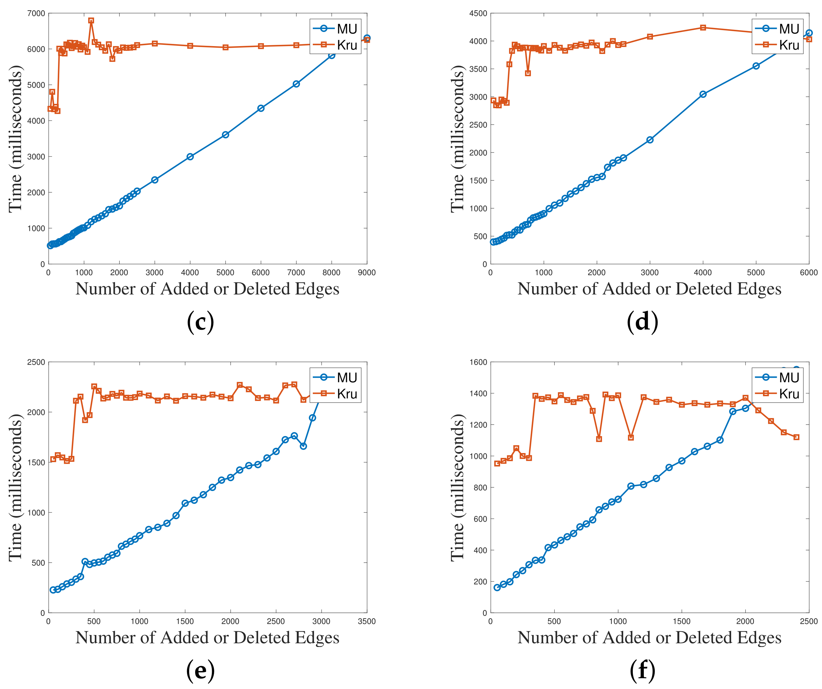 Mathematics 12 01021 g006b