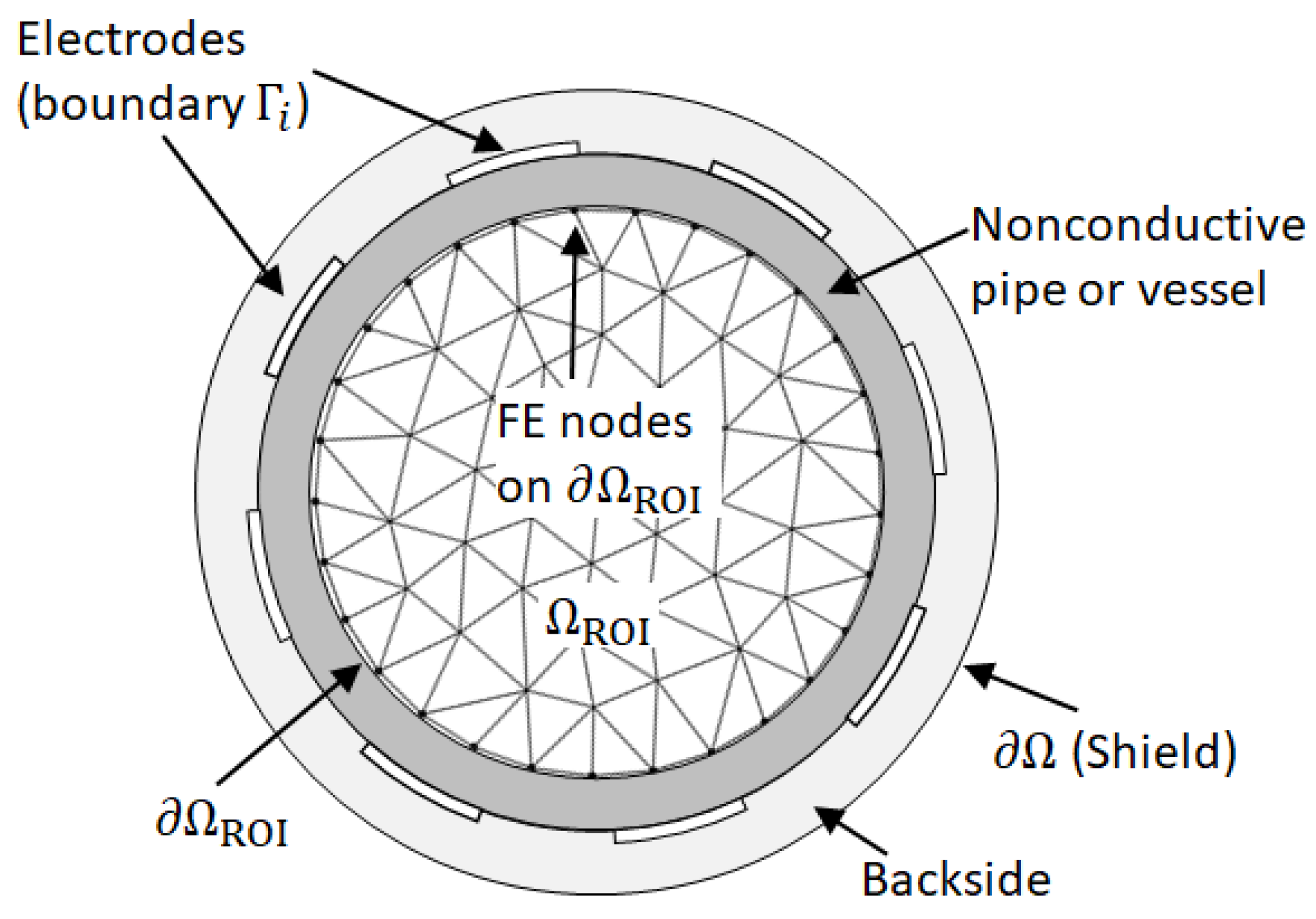 Mathematics 12 01023 g001 Mathematics 12 01023 g001