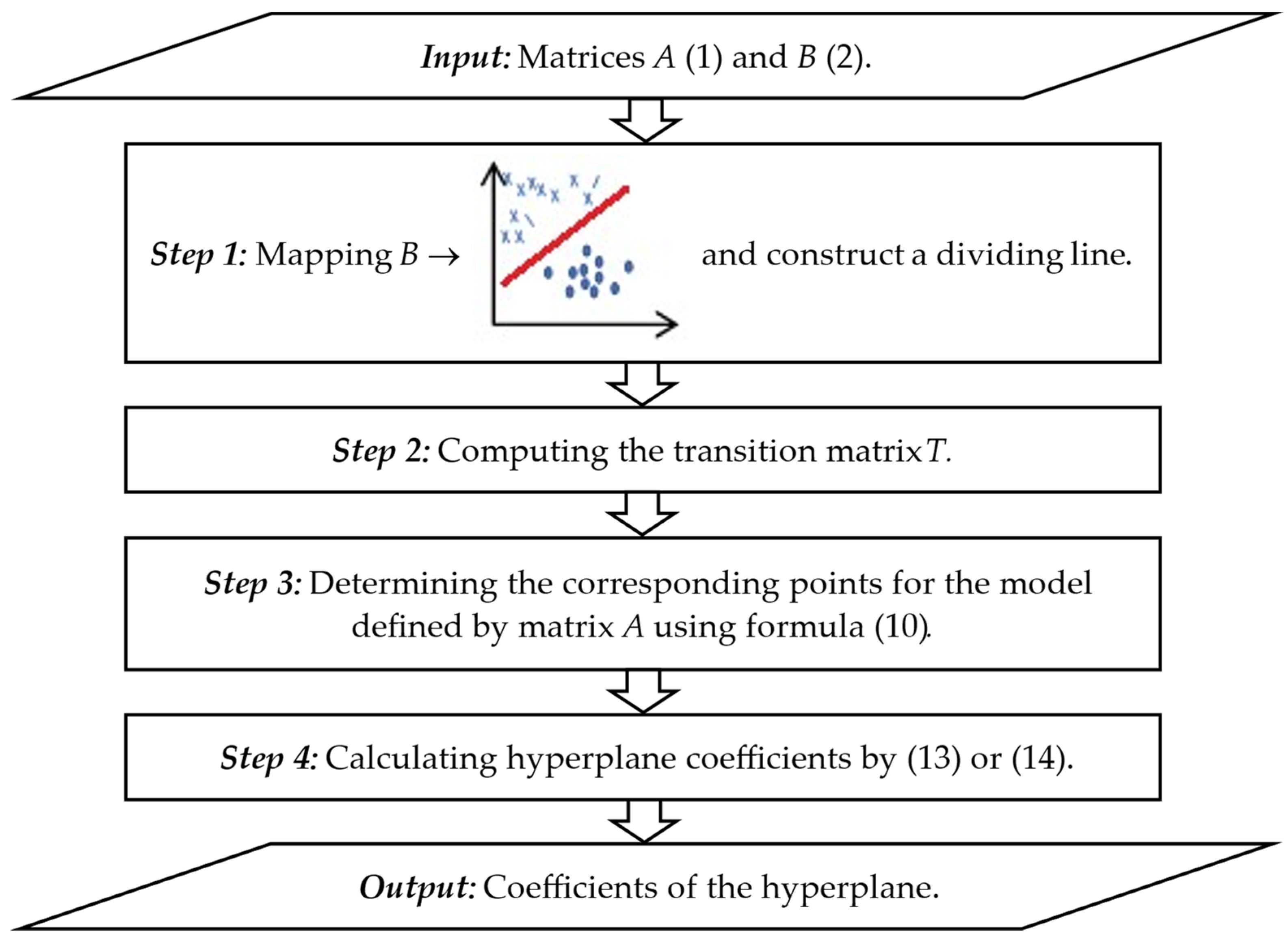 Mathematics 12 01024 g005