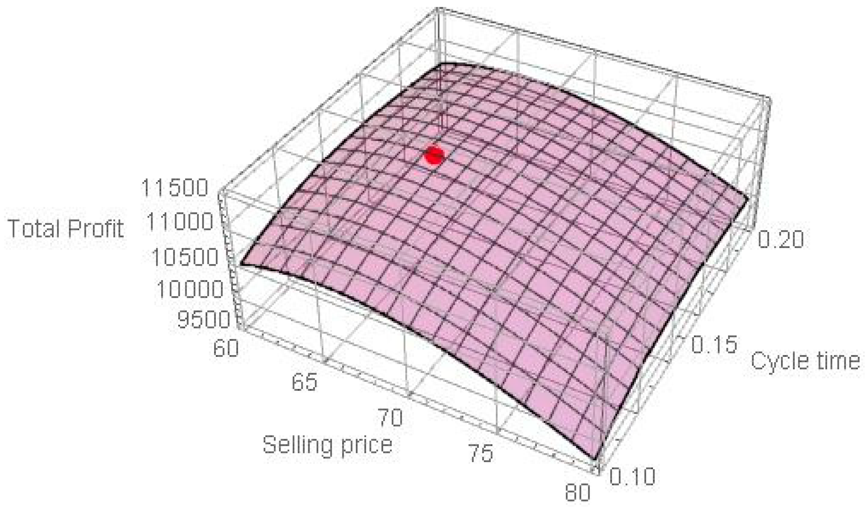 Mathematics 12 01033 g007