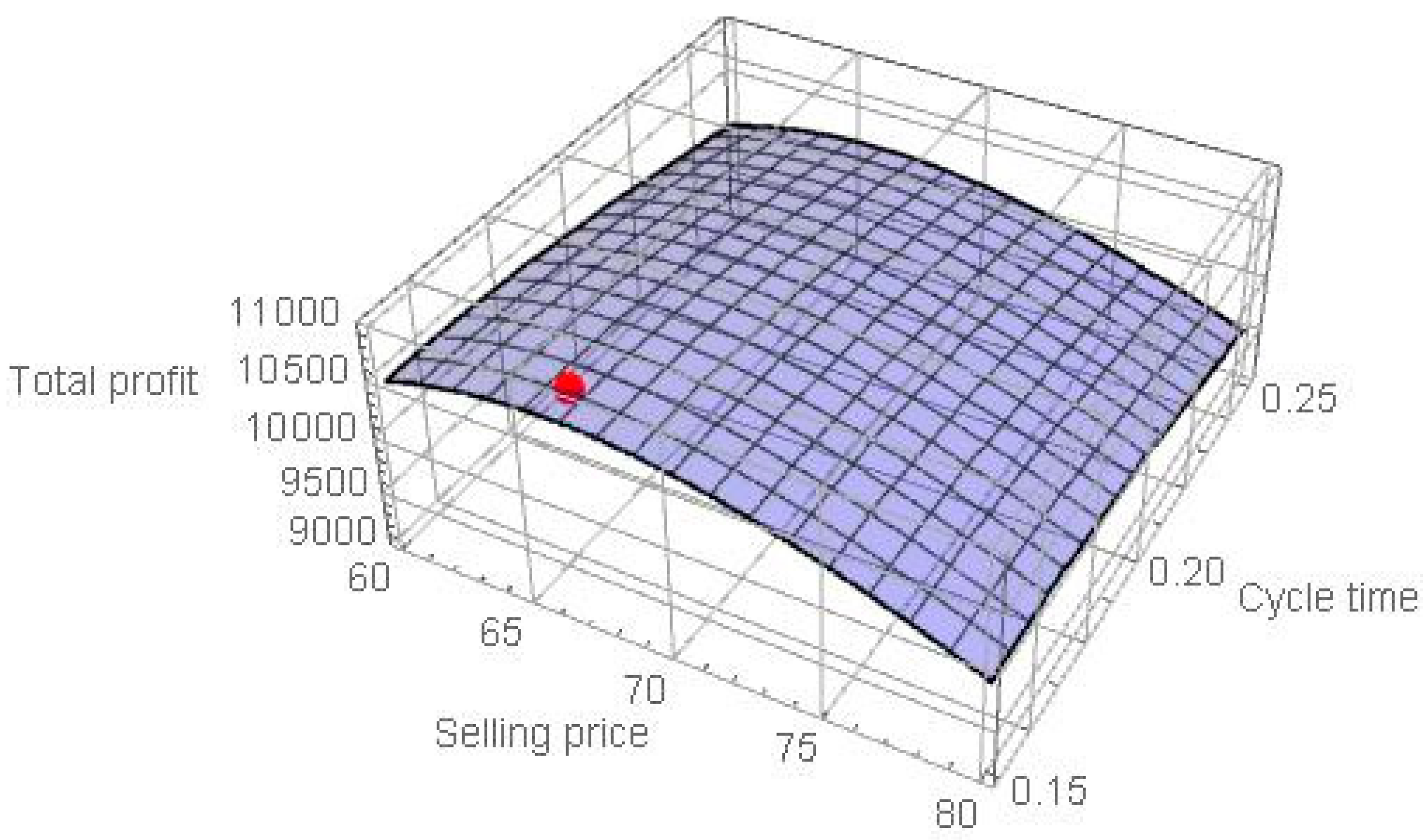 Mathematics 12 01033 g009