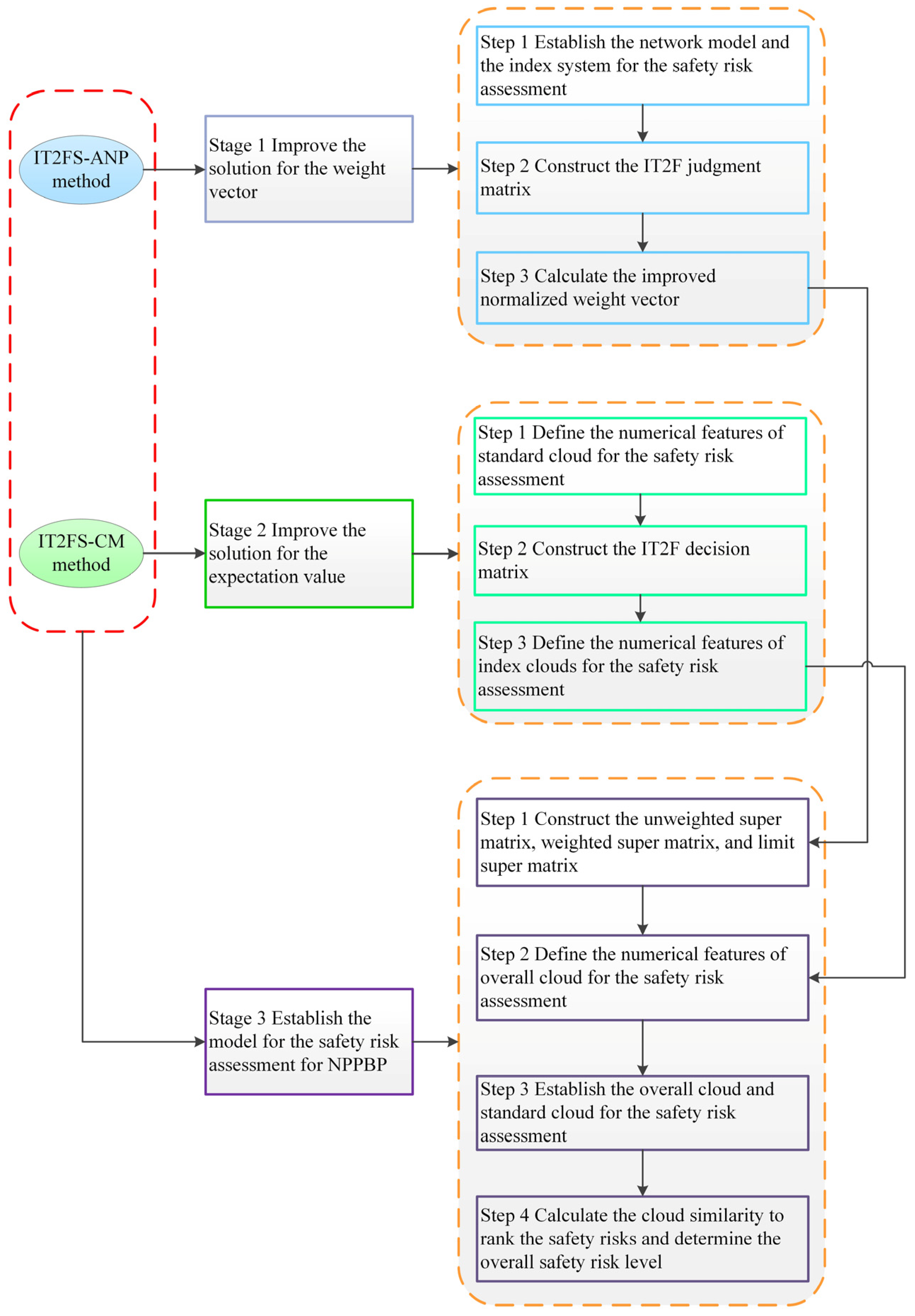 Mathematics 12 01038 g001
