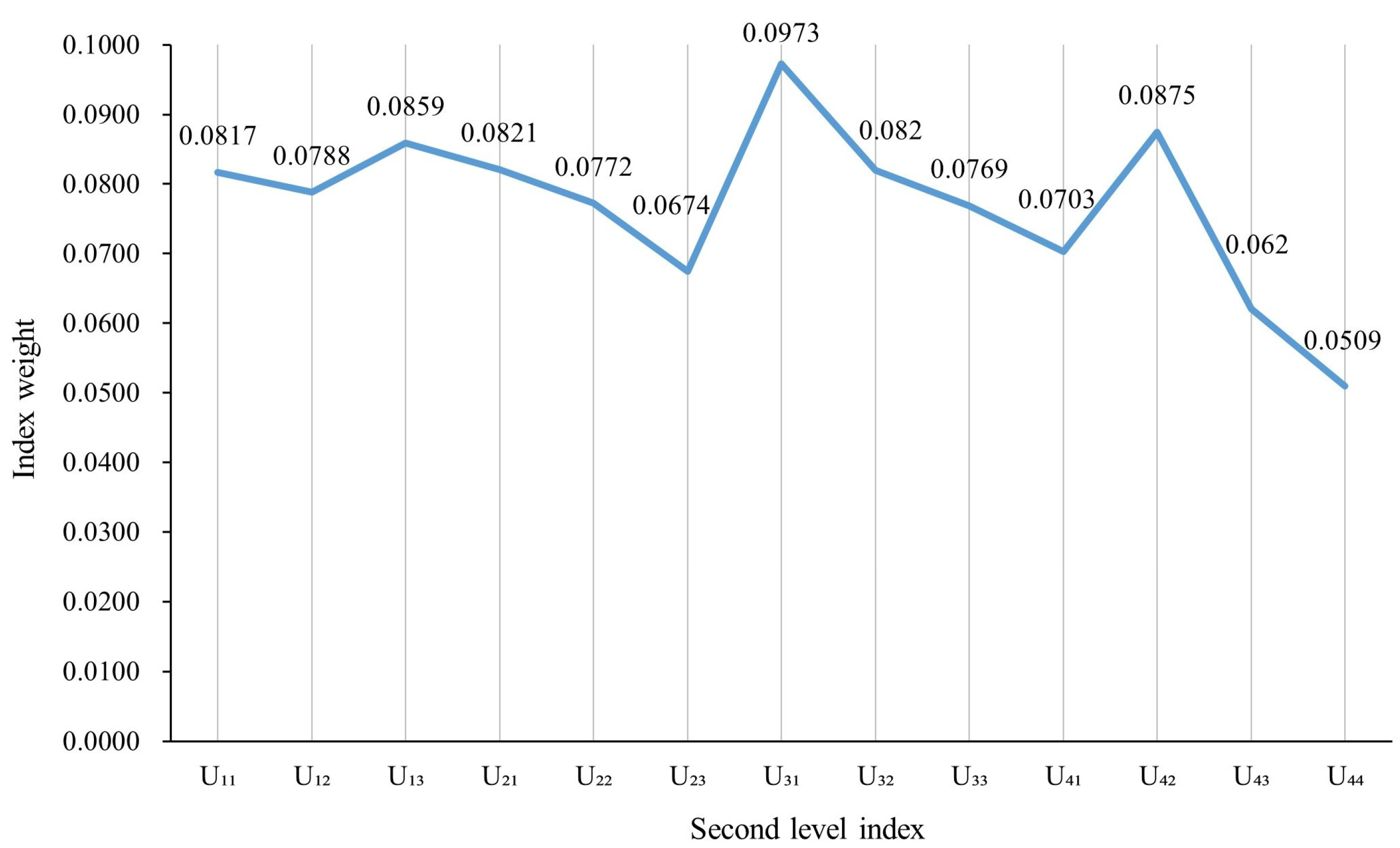 Mathematics 12 01038 g003
