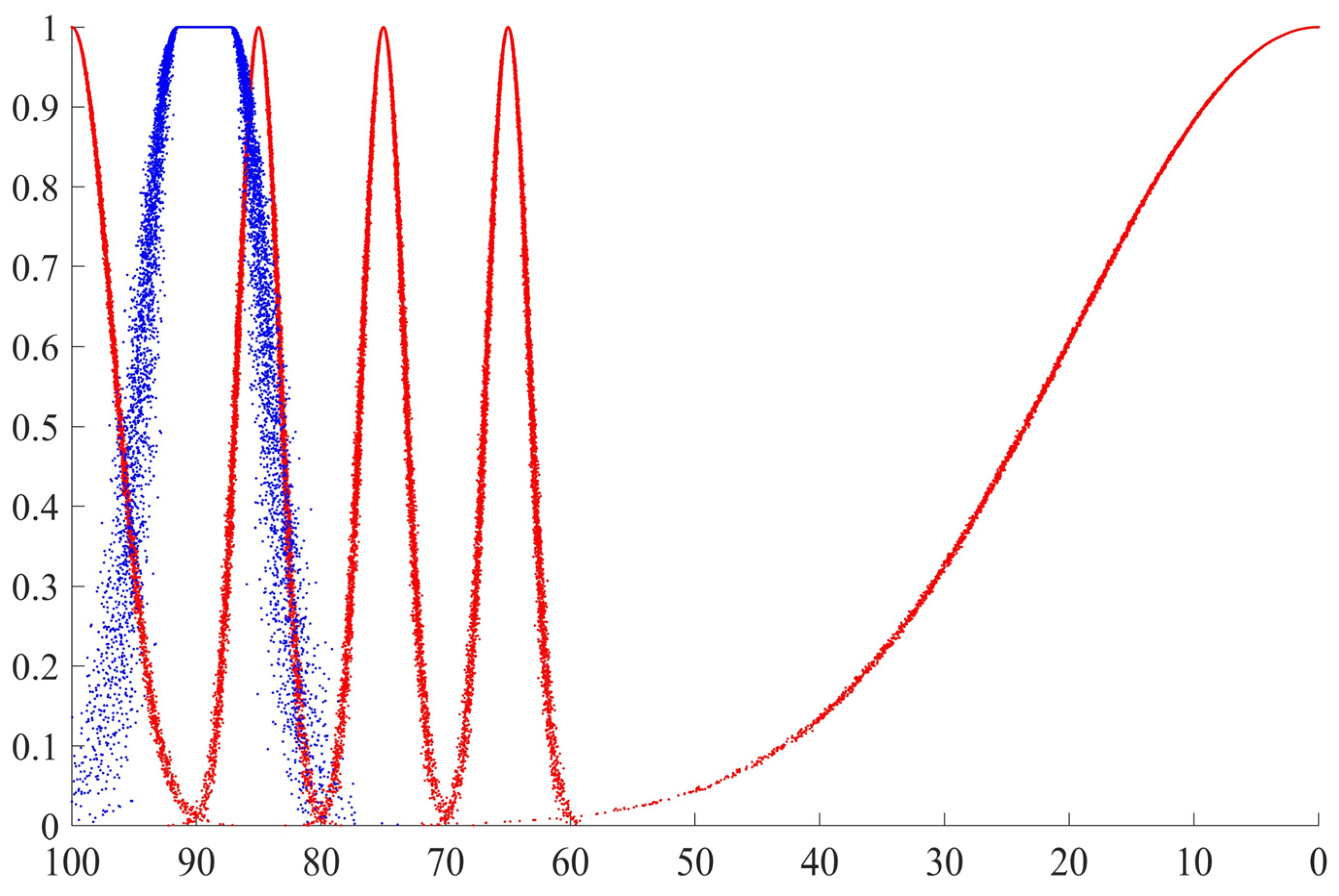 Mathematics 12 01038 g004