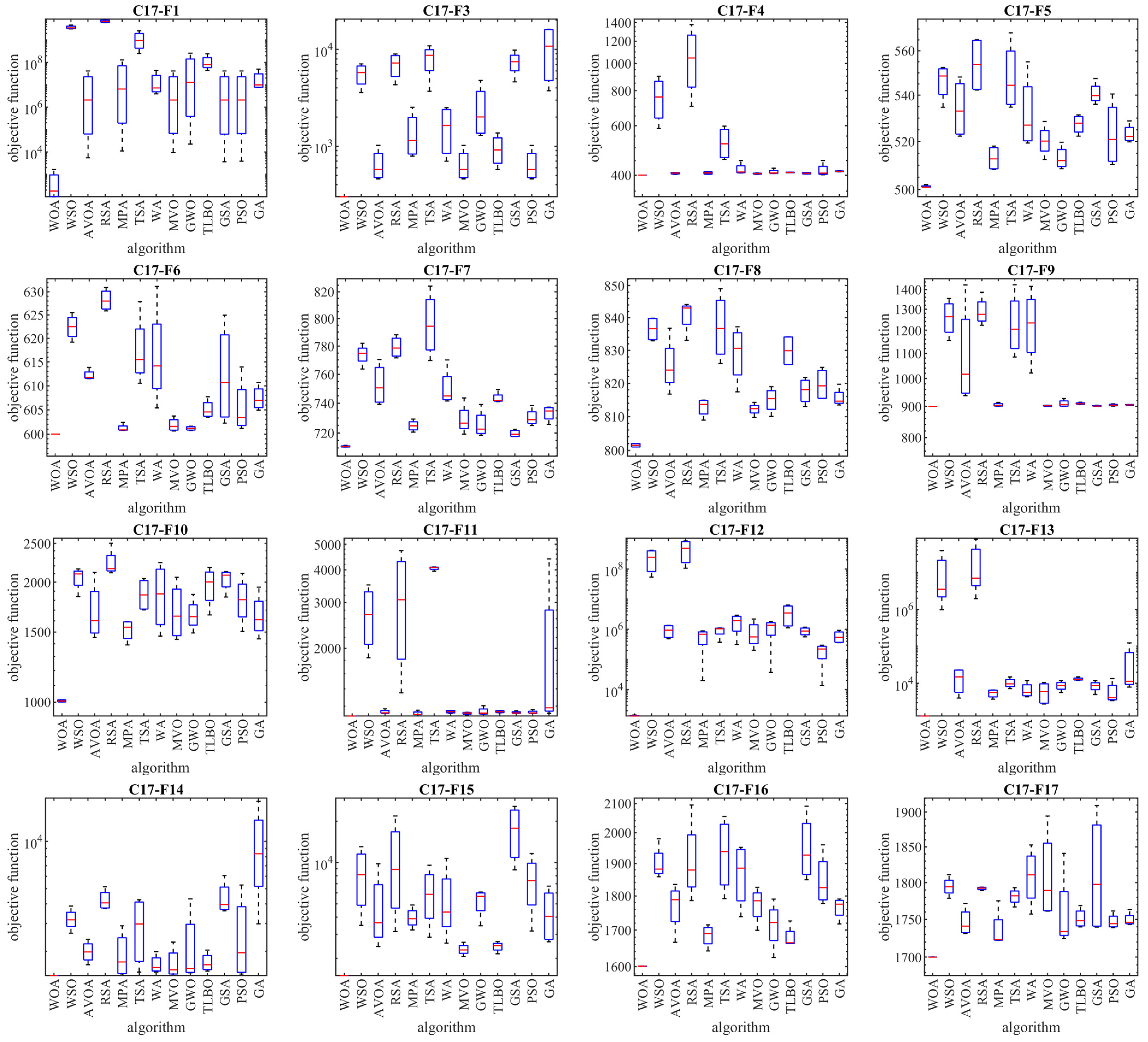 Mathematics 12 01059 g003a