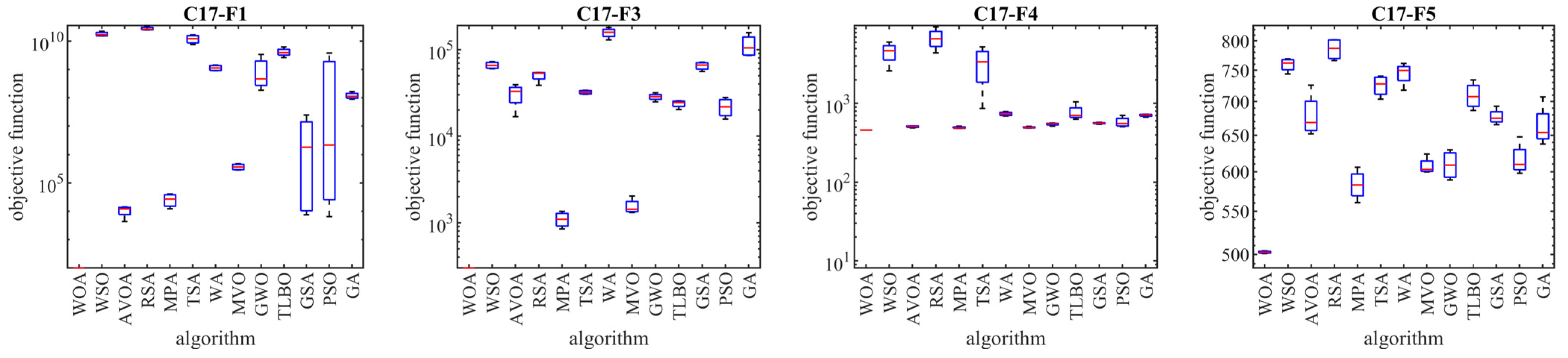 Mathematics 12 01059 g004a