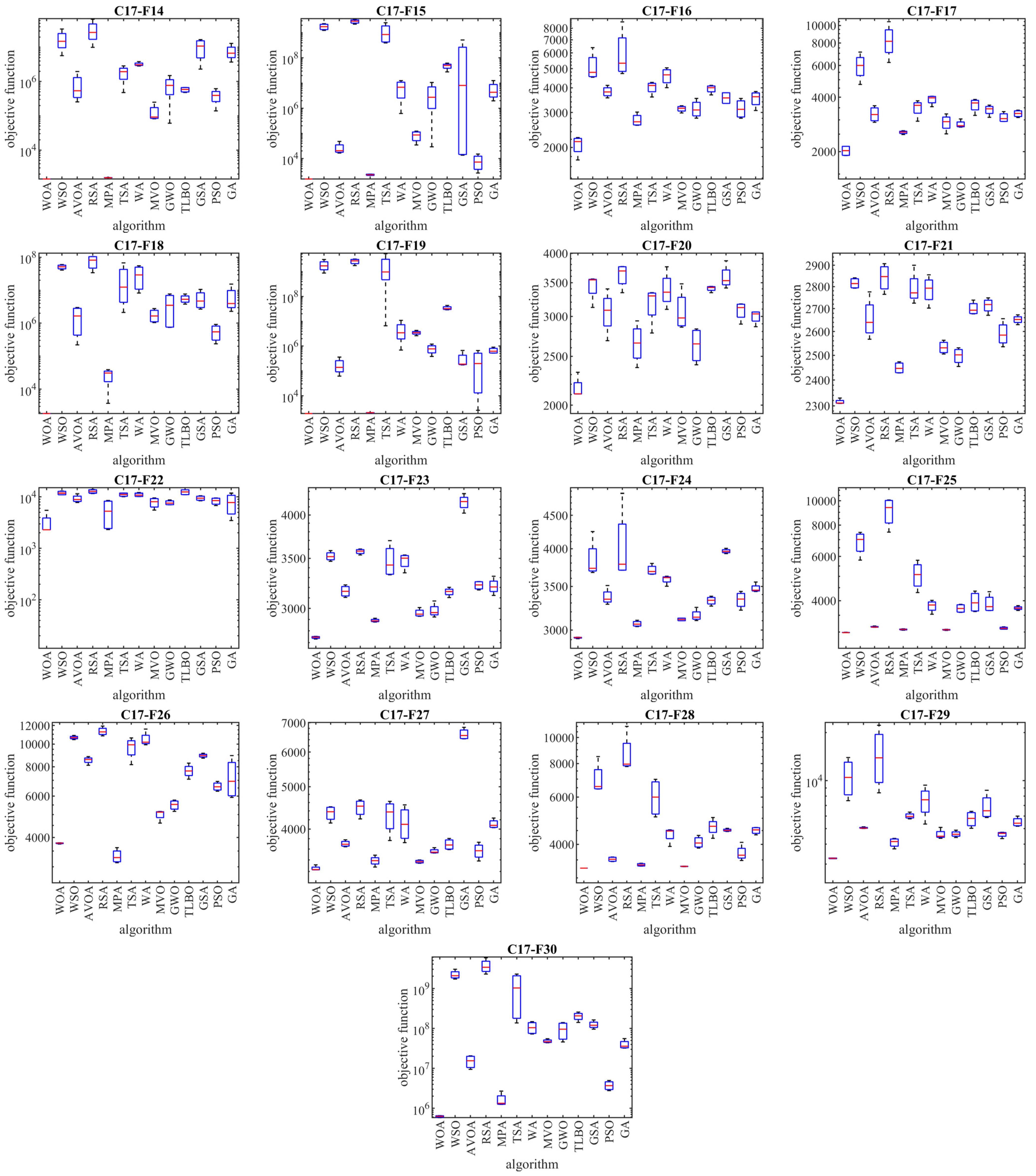 Mathematics 12 01059 g005b