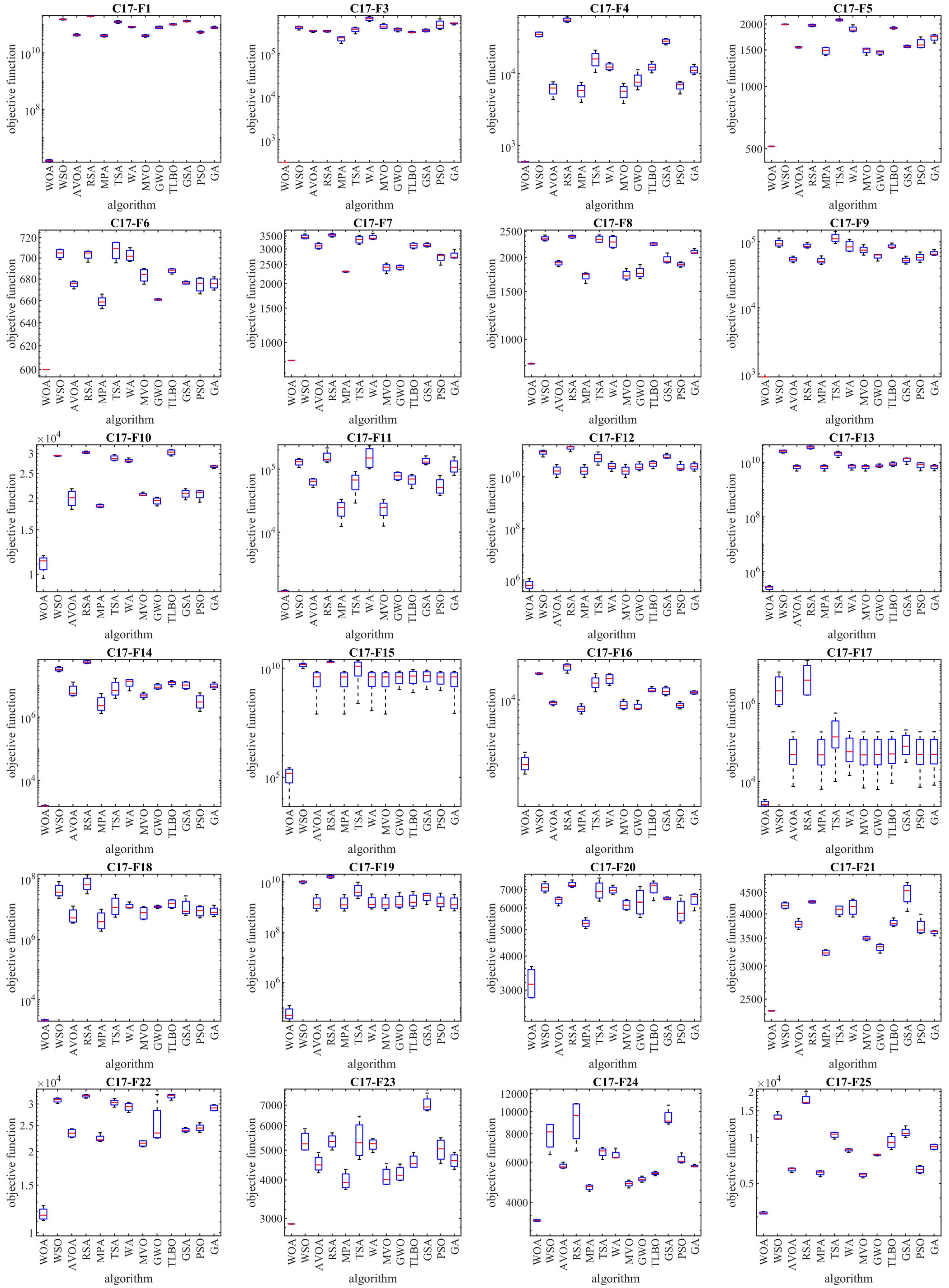 Mathematics 12 01059 g006a
