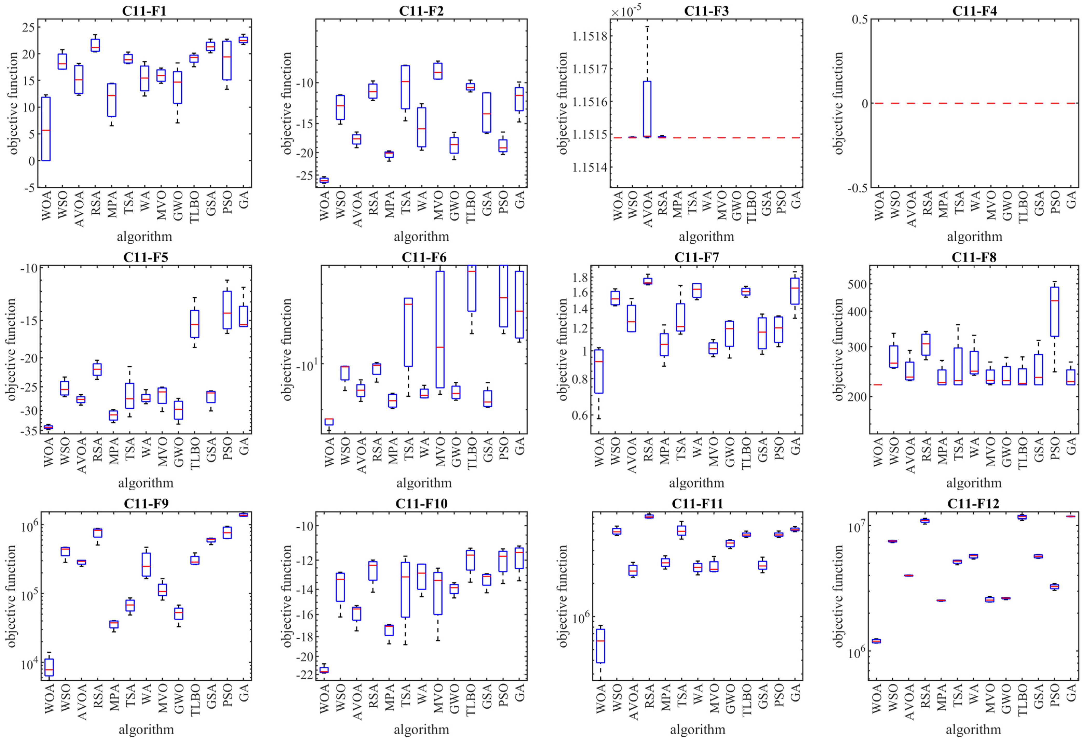 Mathematics 12 01059 g007a