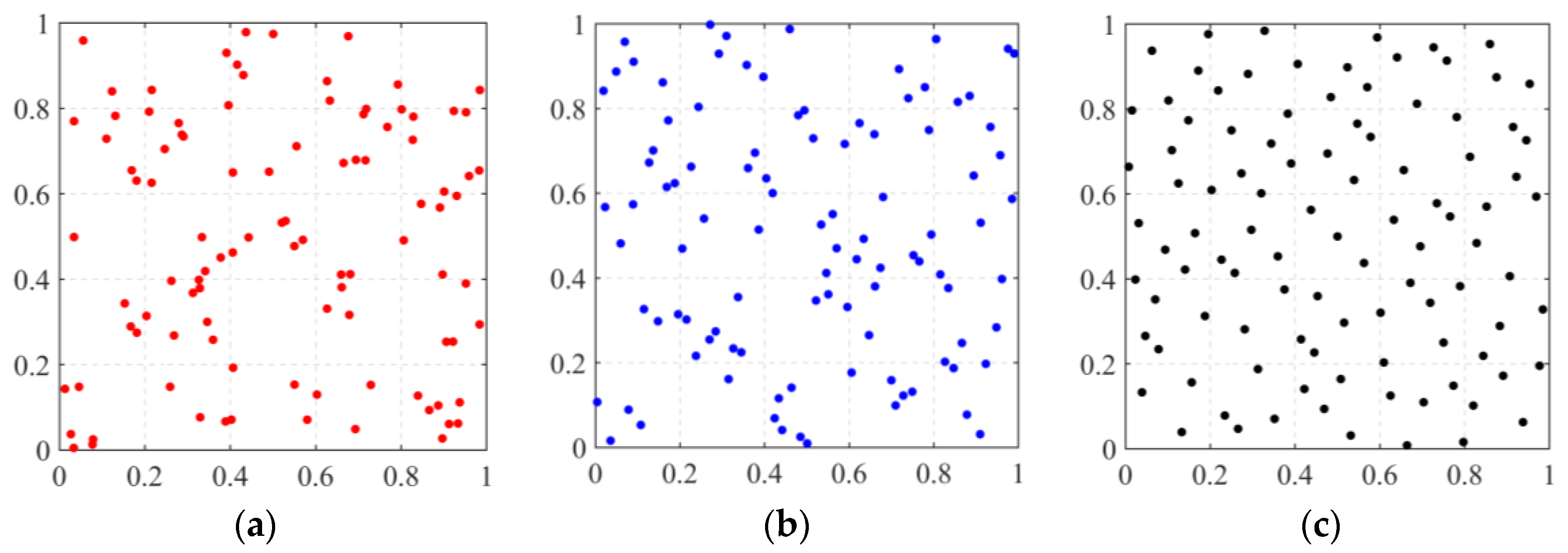 Mathematics 12 01066 g001