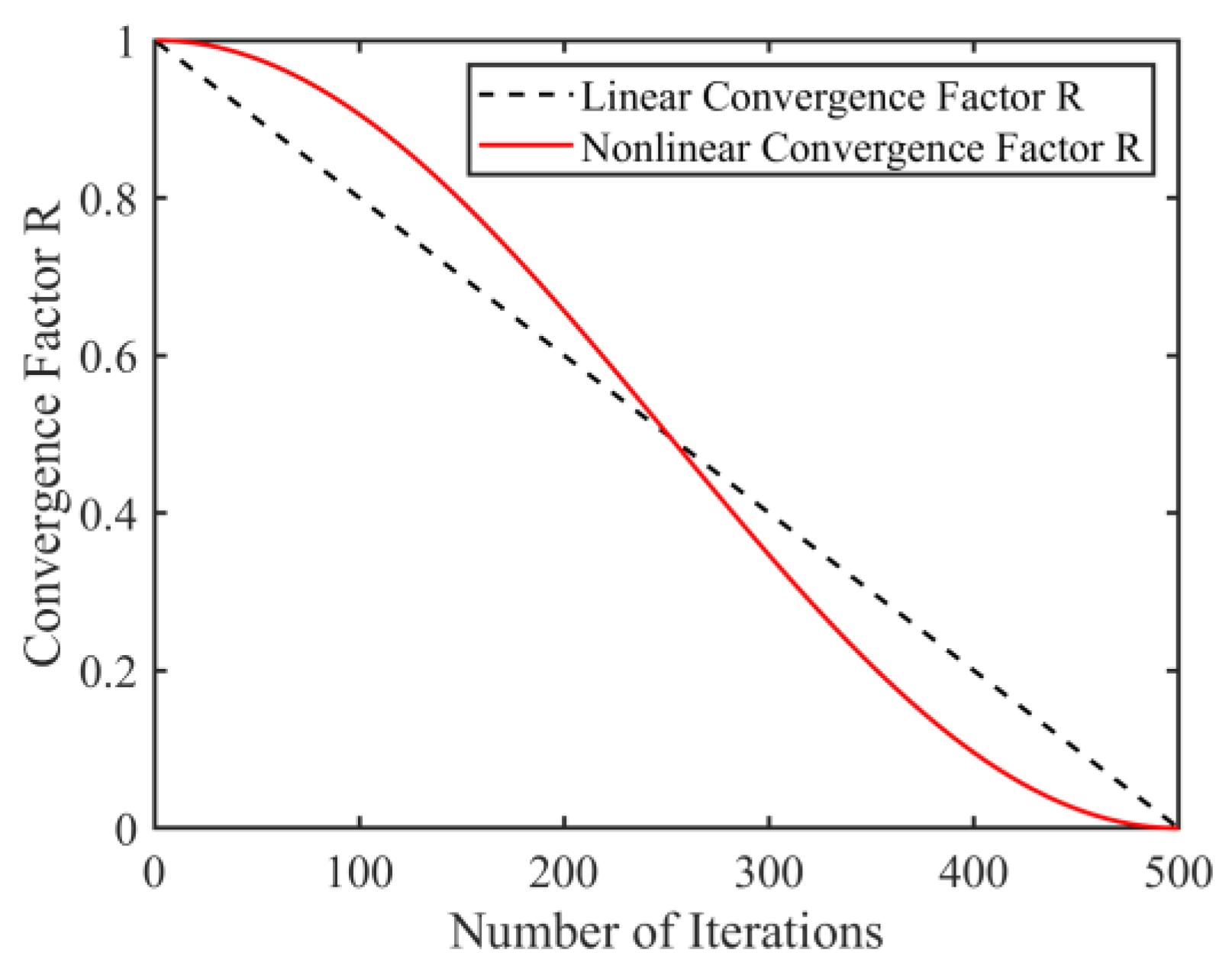 Mathematics 12 01066 g002