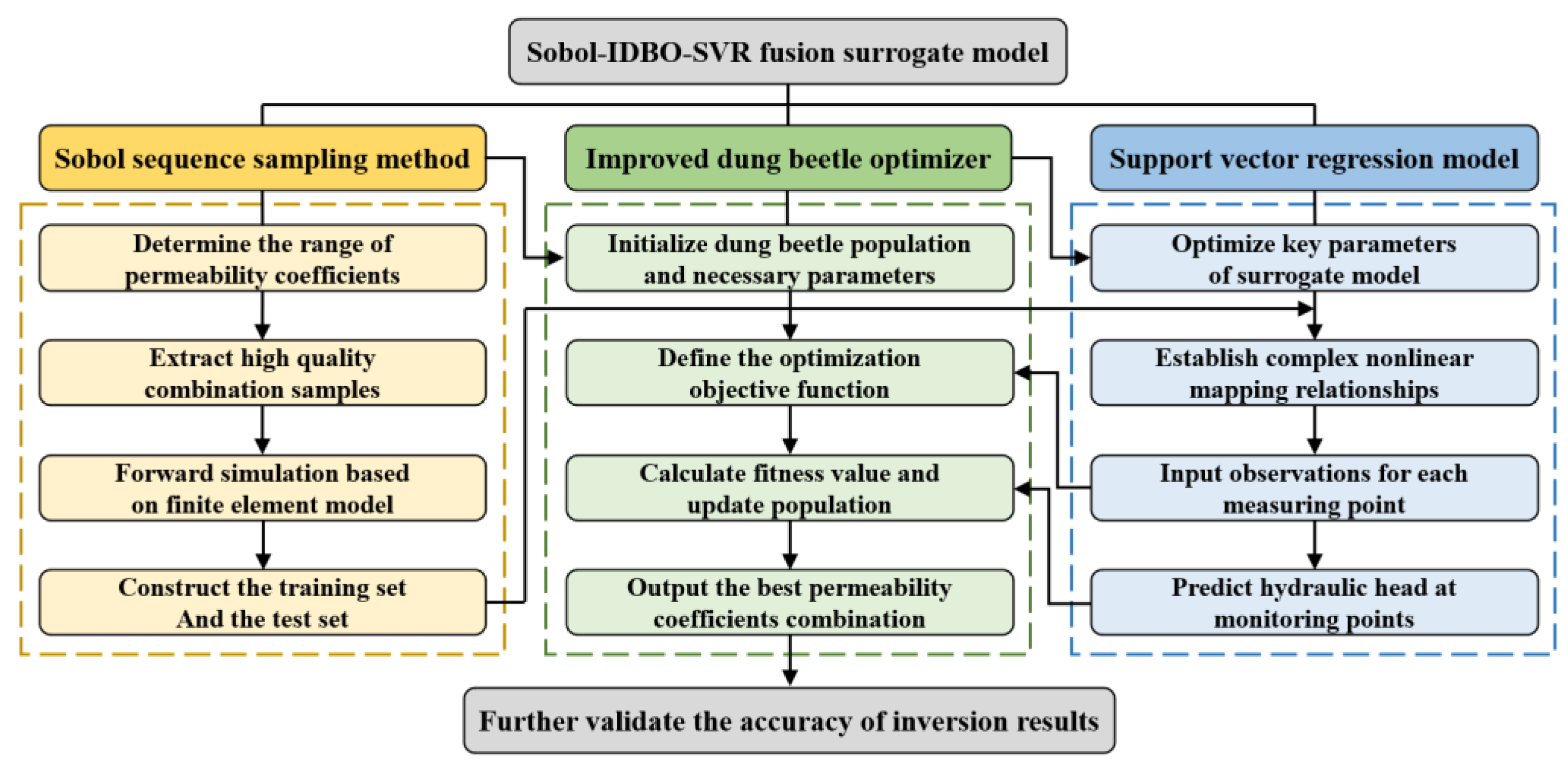 Mathematics 12 01066 g004