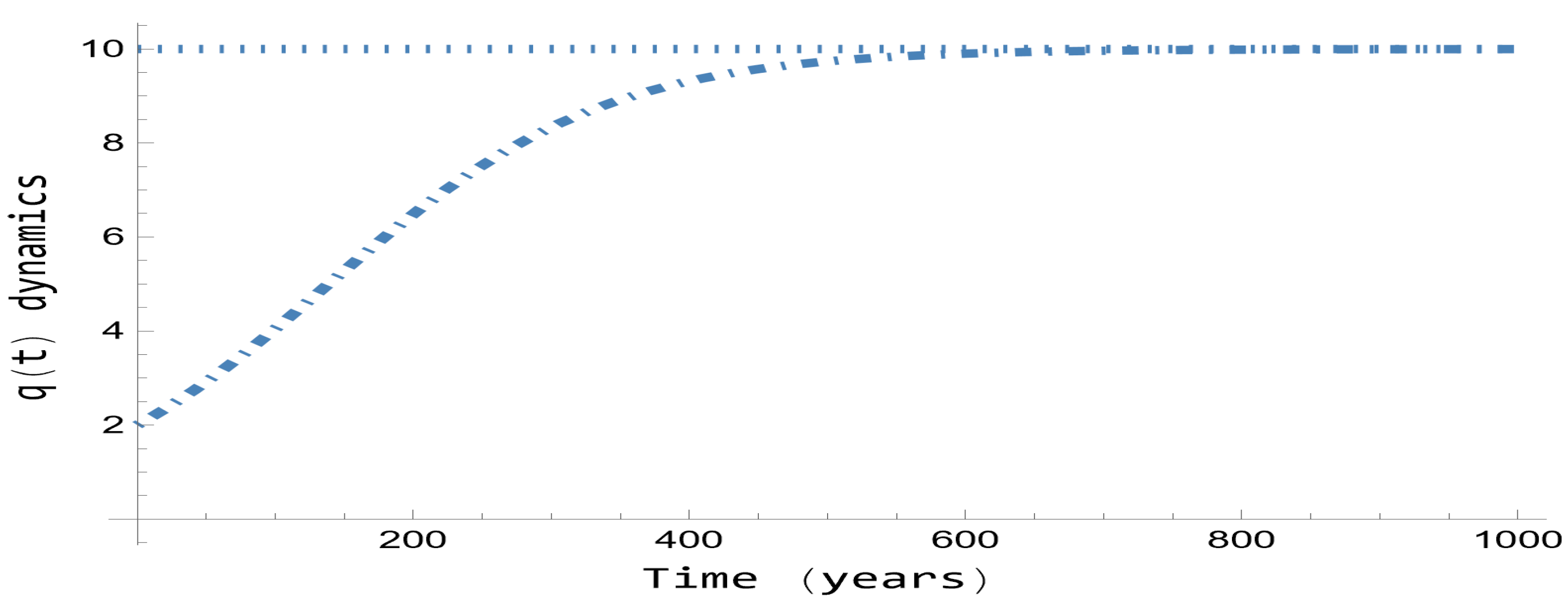 Mathematics 12 01076 g001