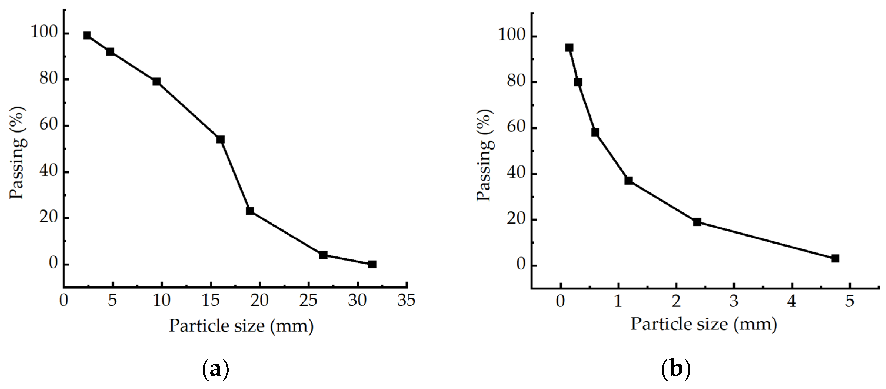 Mathematics 12 01078 g002
