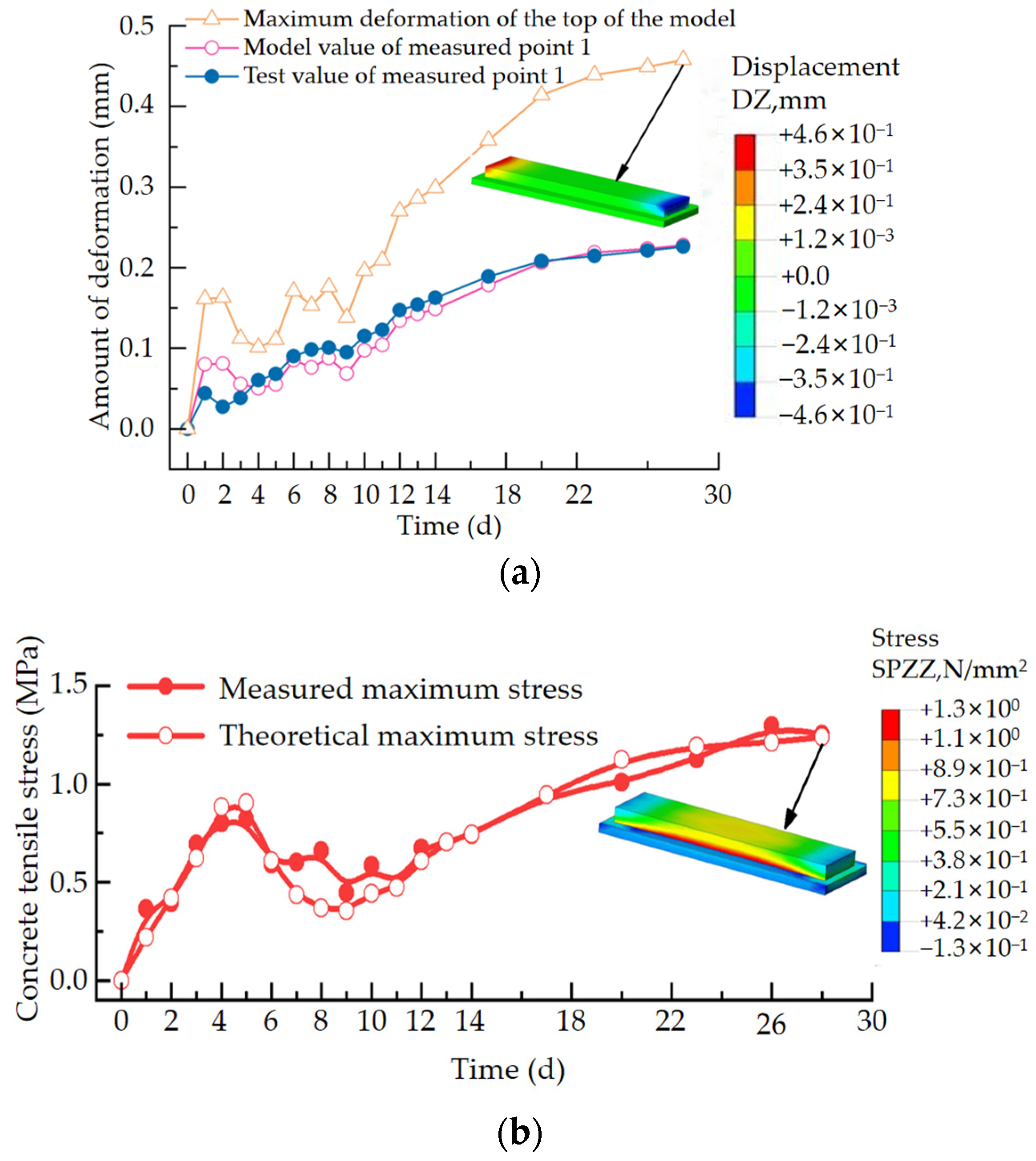 Mathematics 12 01078 g006a
