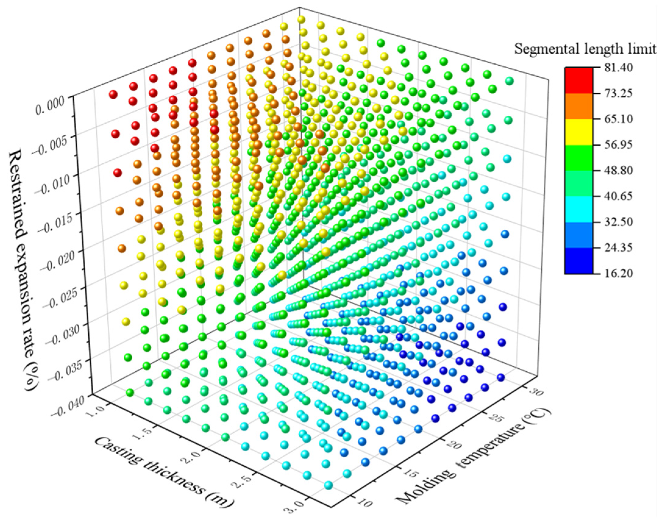 Mathematics 12 01078 g010