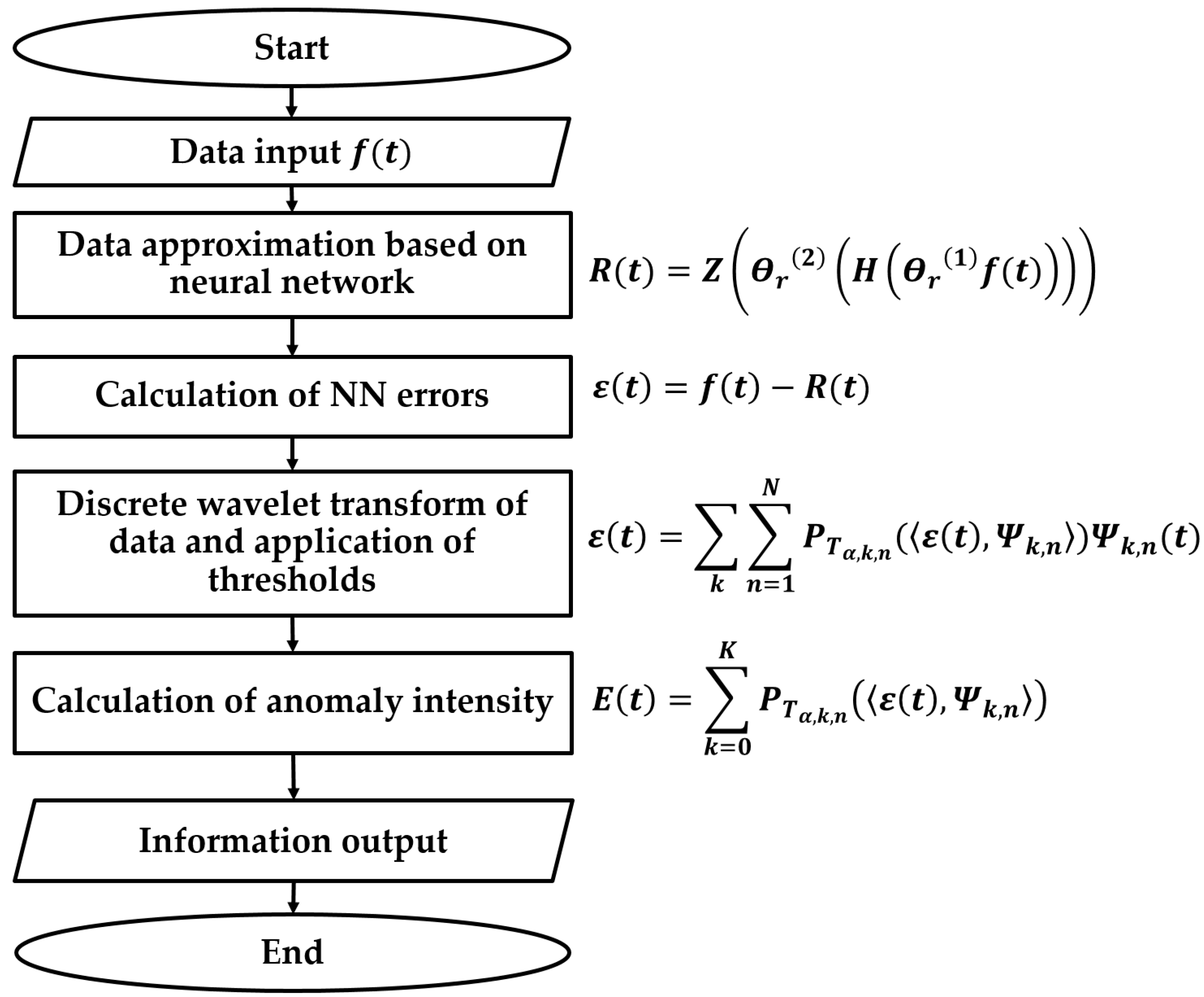 Mathematics 12 01079 g002
