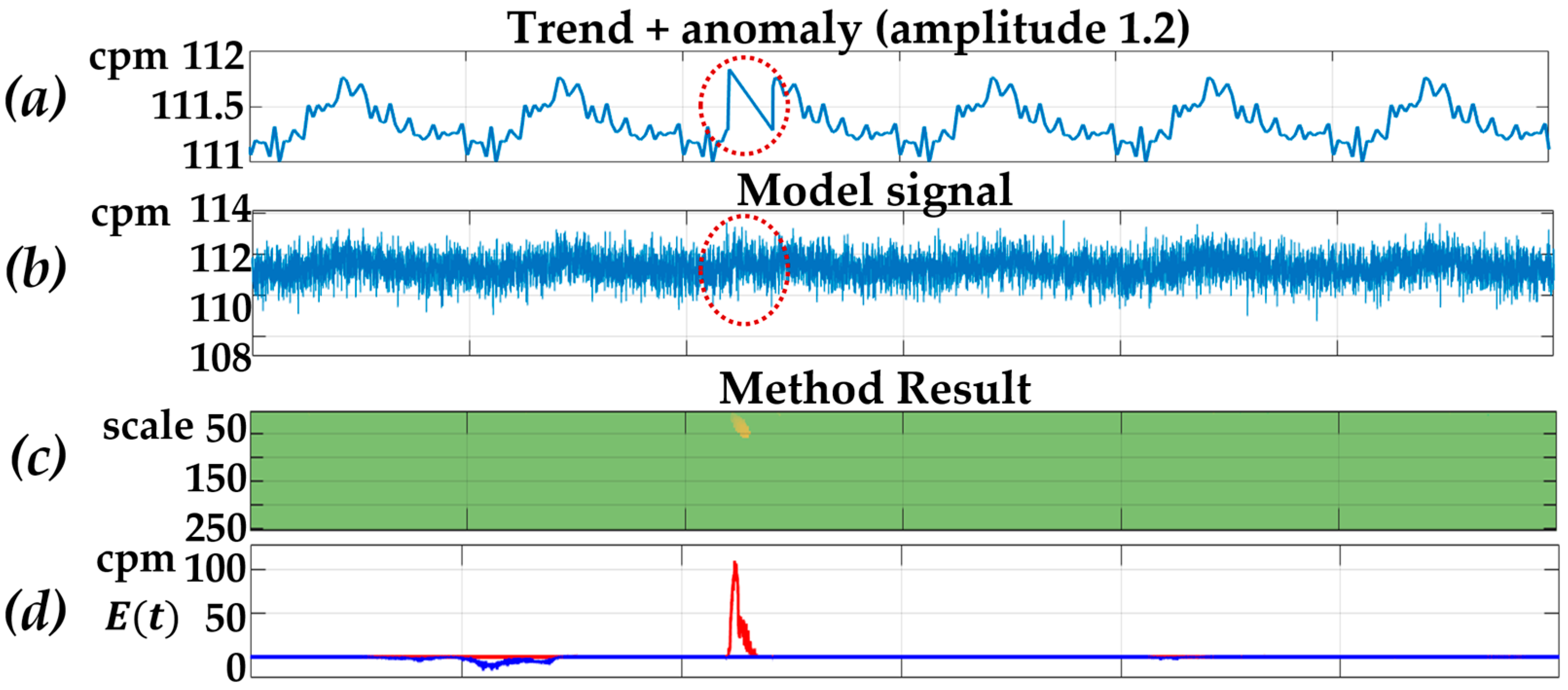Mathematics 12 01079 g005