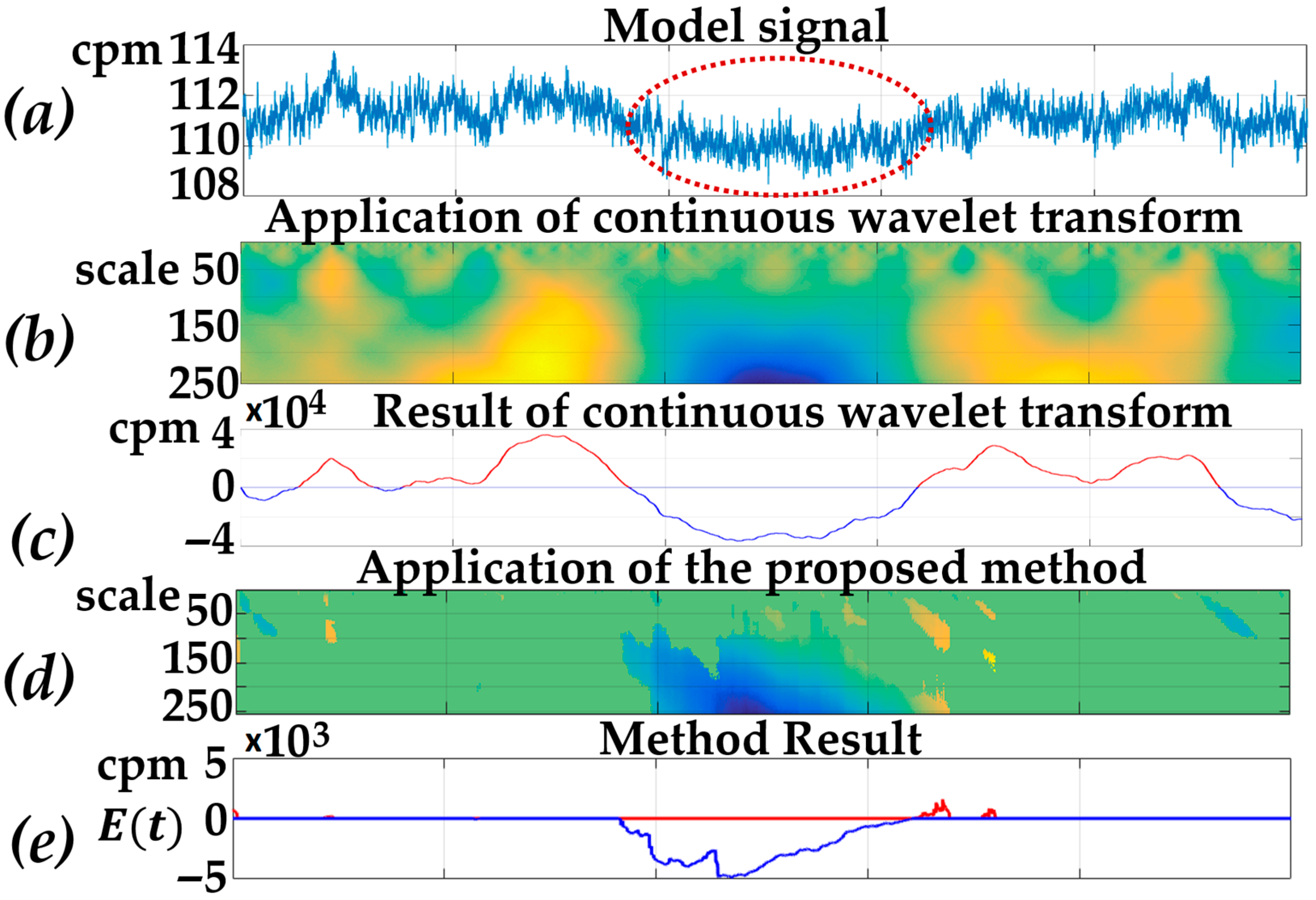 Mathematics 12 01079 g006