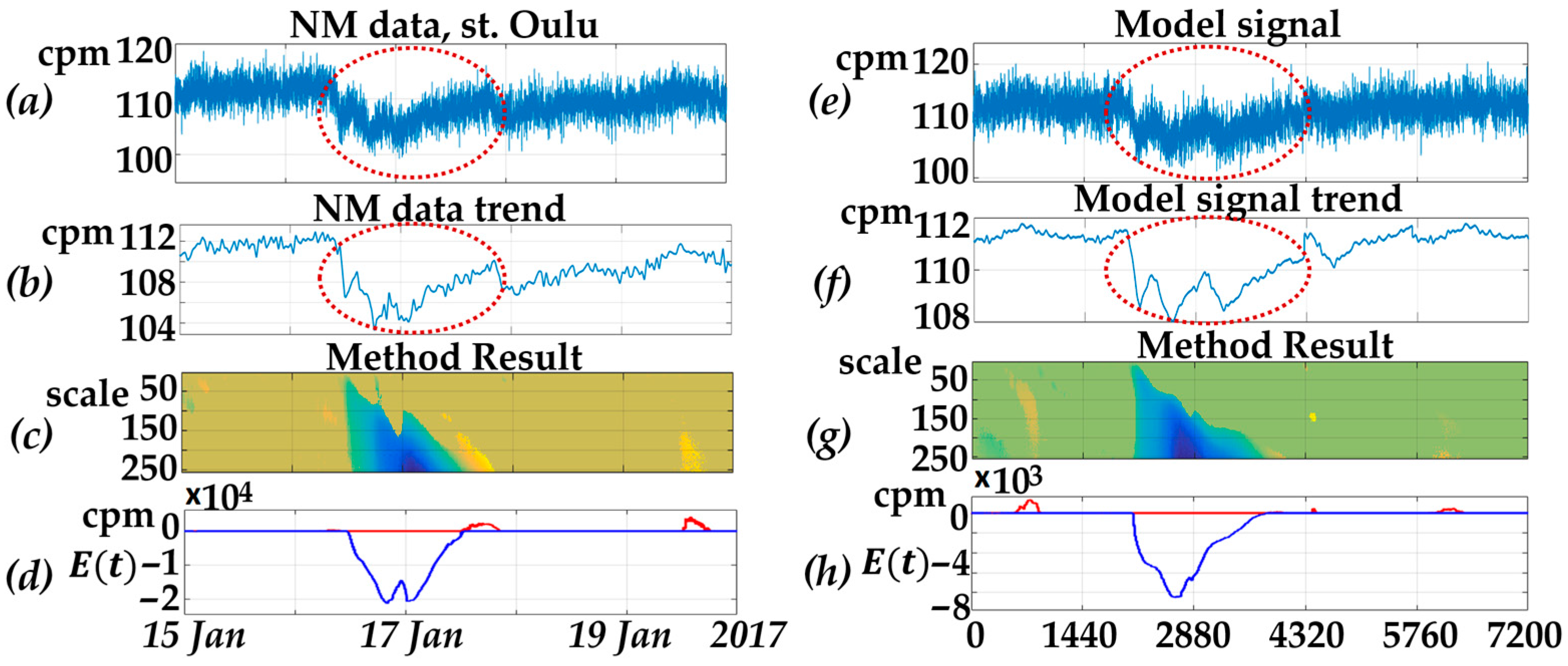 Mathematics 12 01079 g007