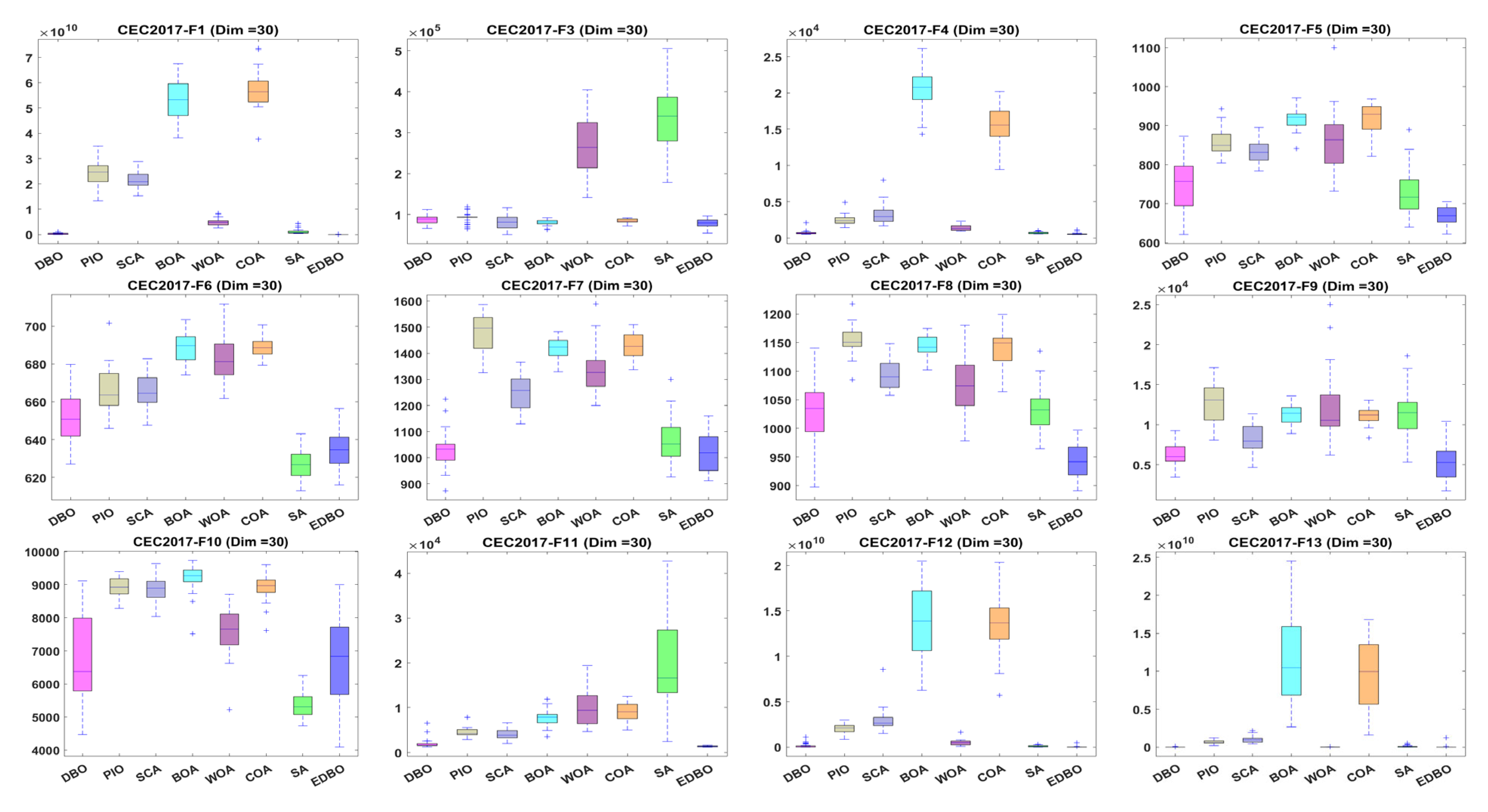 Mathematics 12 01084 g002a