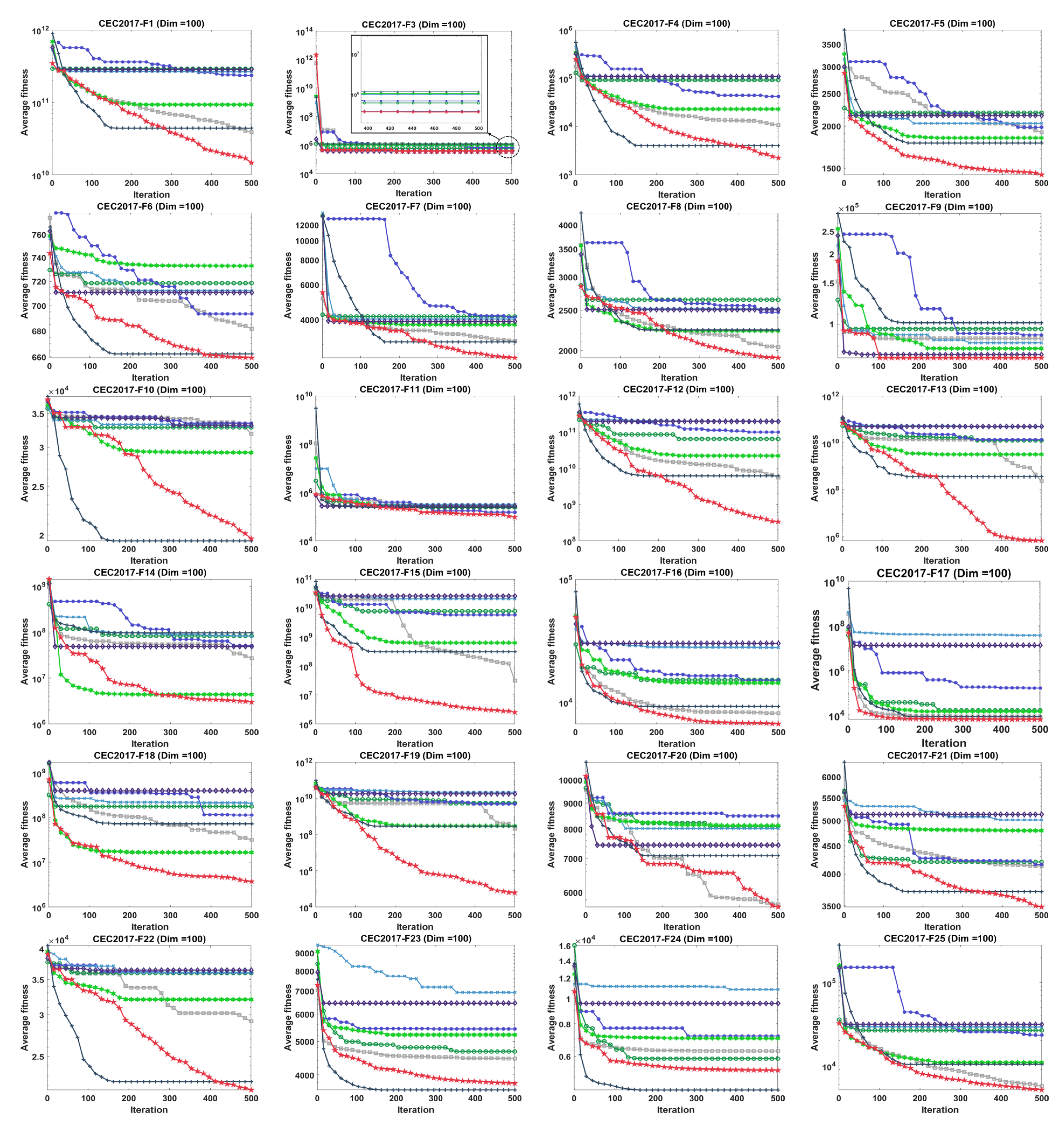 Mathematics 12 01084 g005a