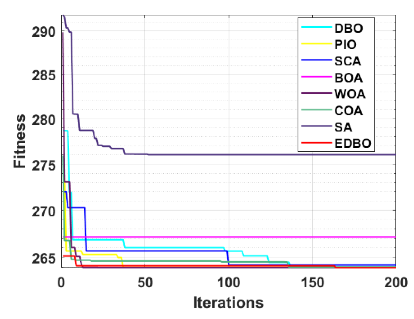 Mathematics 12 01084 g007