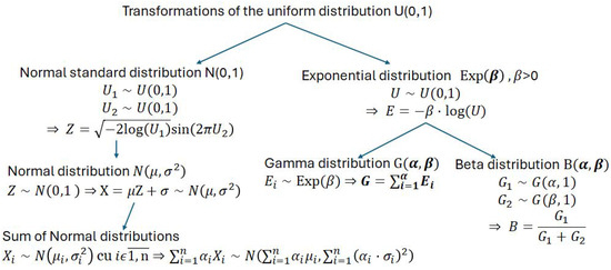 Mathematics 12 01090 g0a1