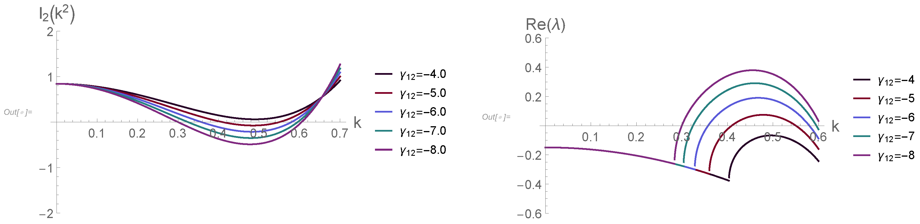 Mathematics 12 01097 g002