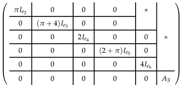 Mathematics 12 01099 i003