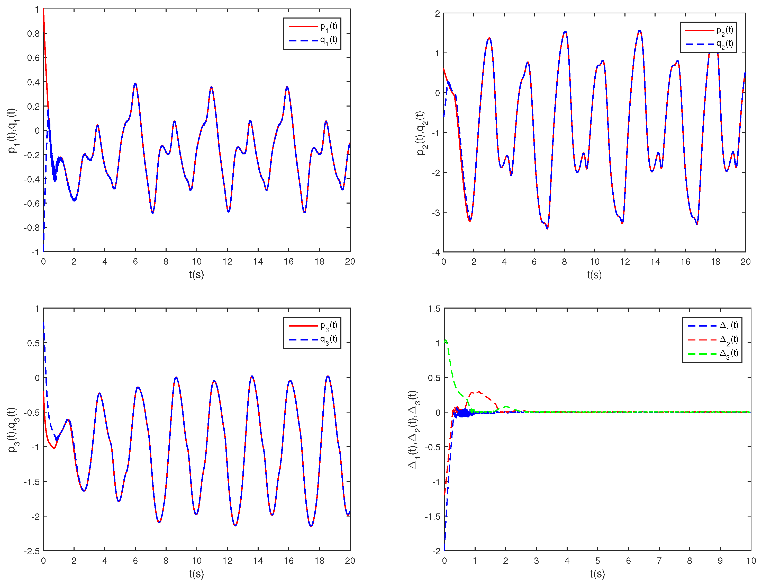 Mathematics 12 01108 g006