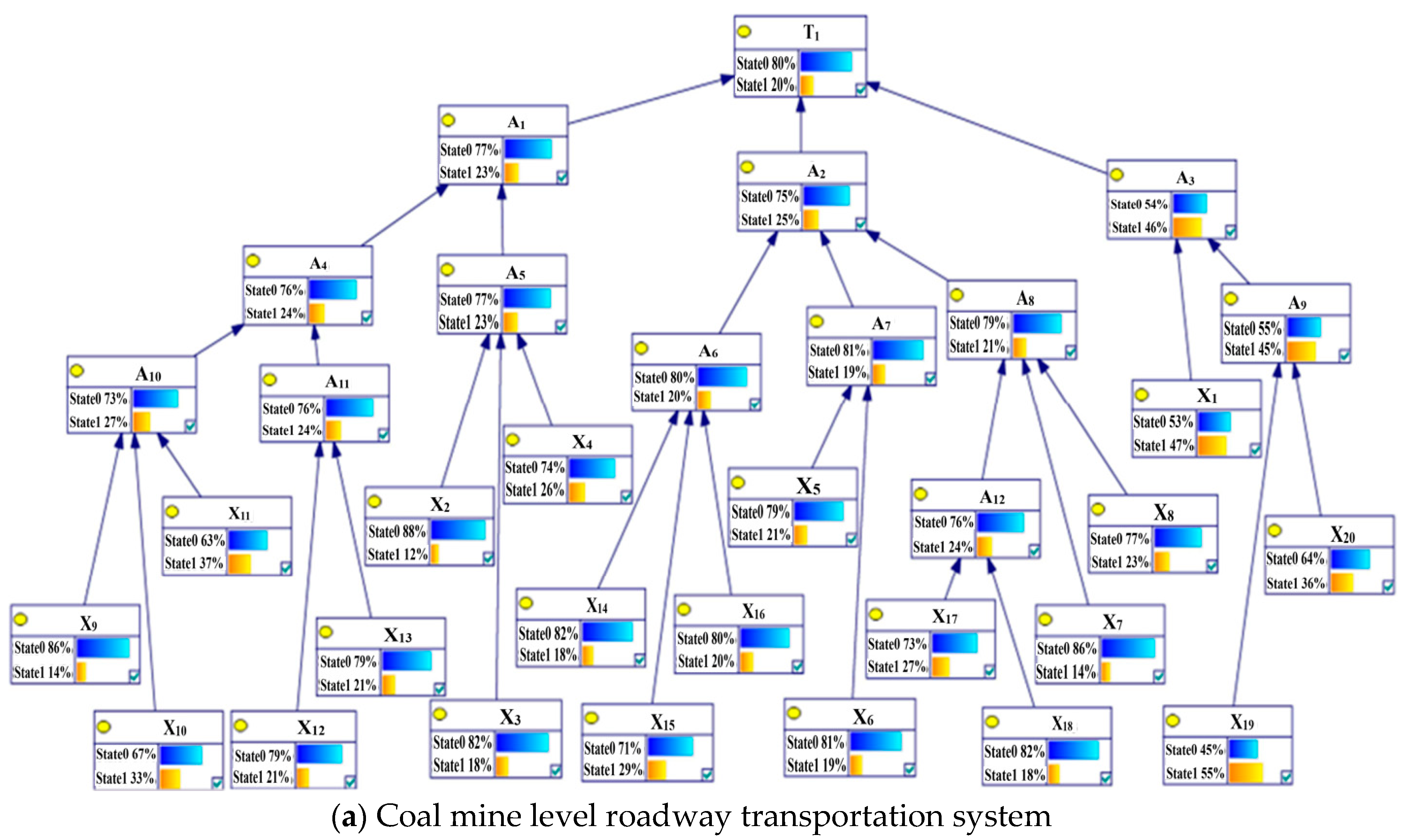 Mathematics 12 01109 g007a