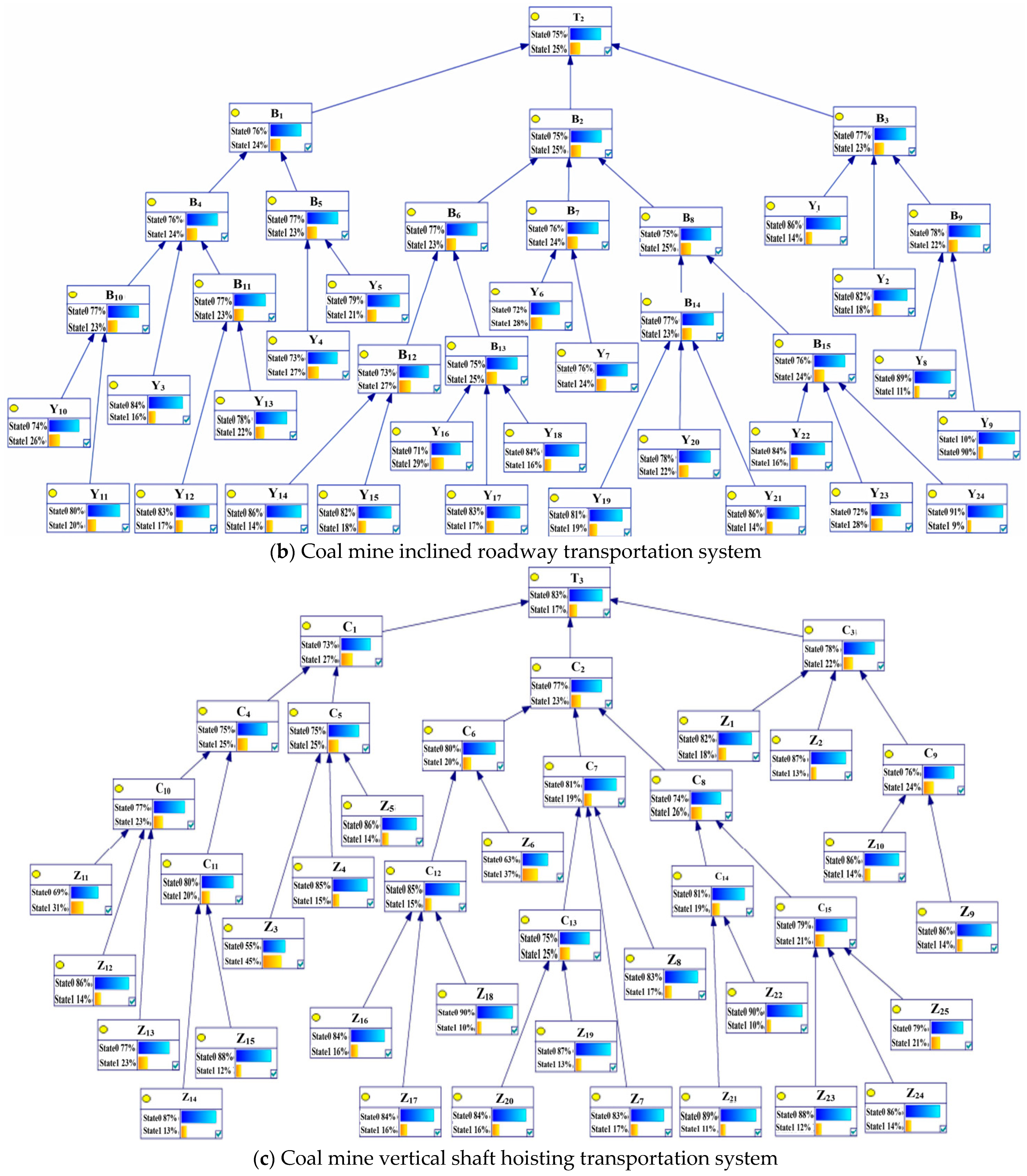 Mathematics 12 01109 g007b