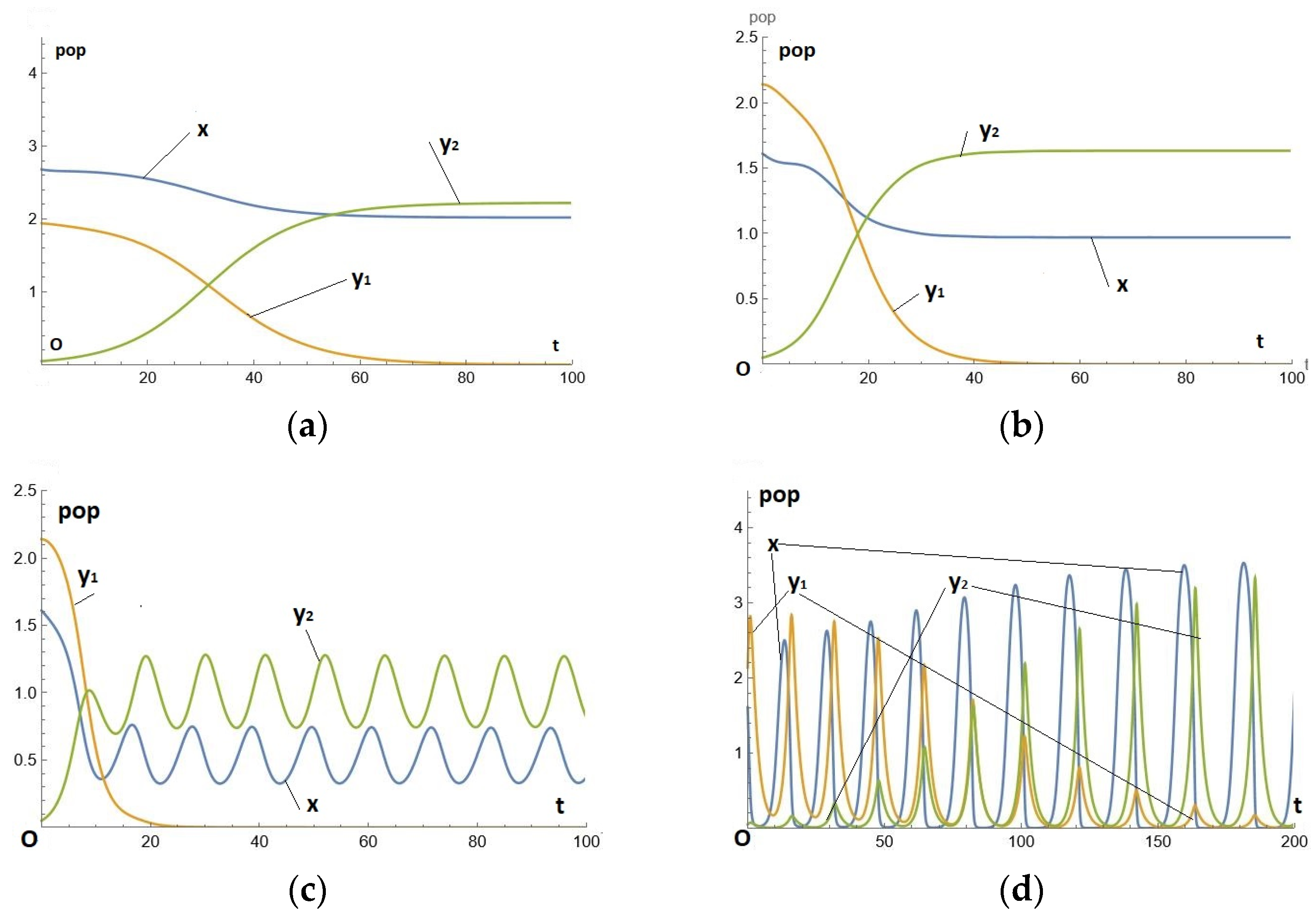 Mathematics 12 01117 g004