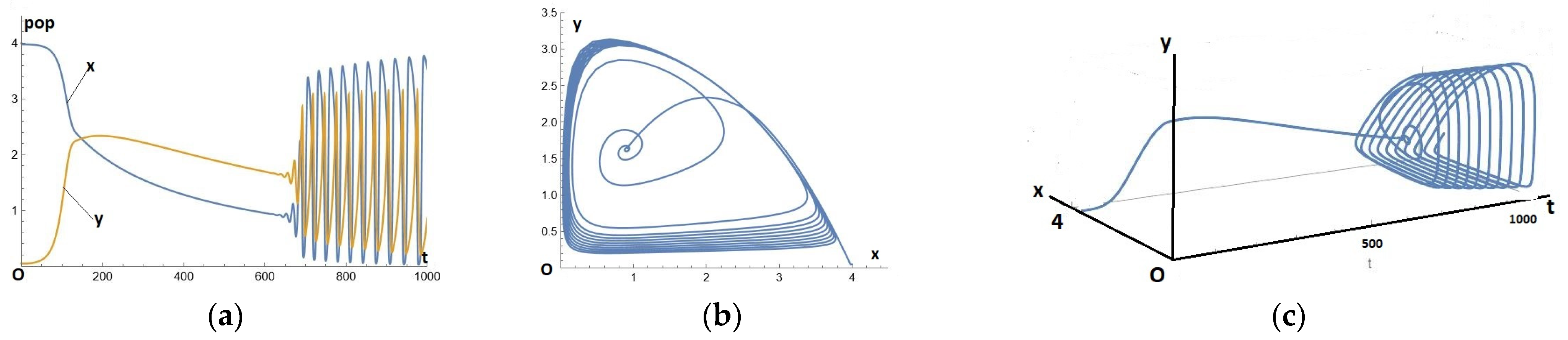 Mathematics 12 01117 g005
