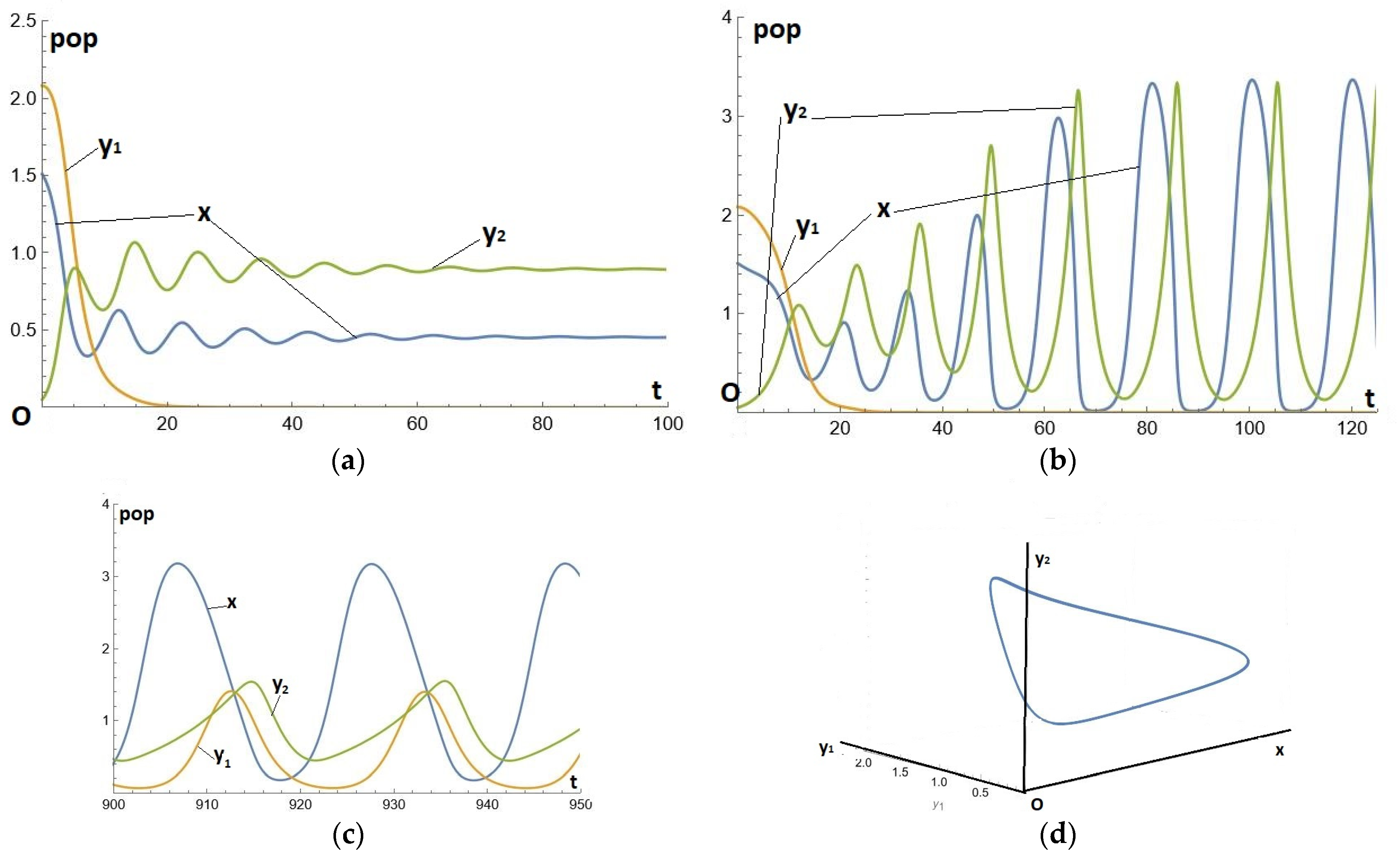 Mathematics 12 01117 g007