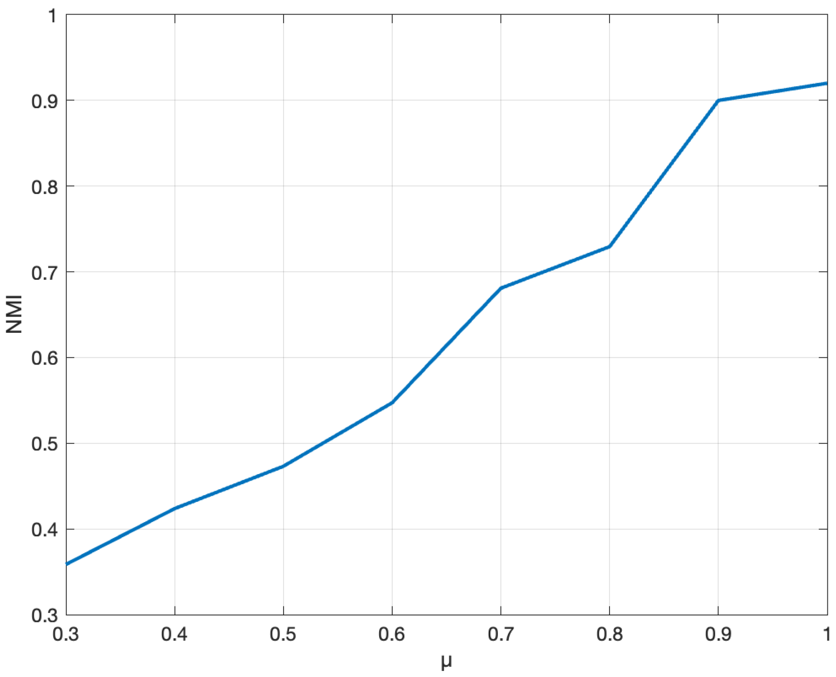 Mathematics 12 01124 g003