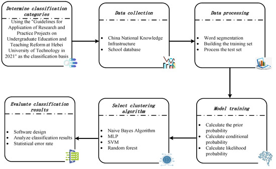 Mathematics 12 01127 g001