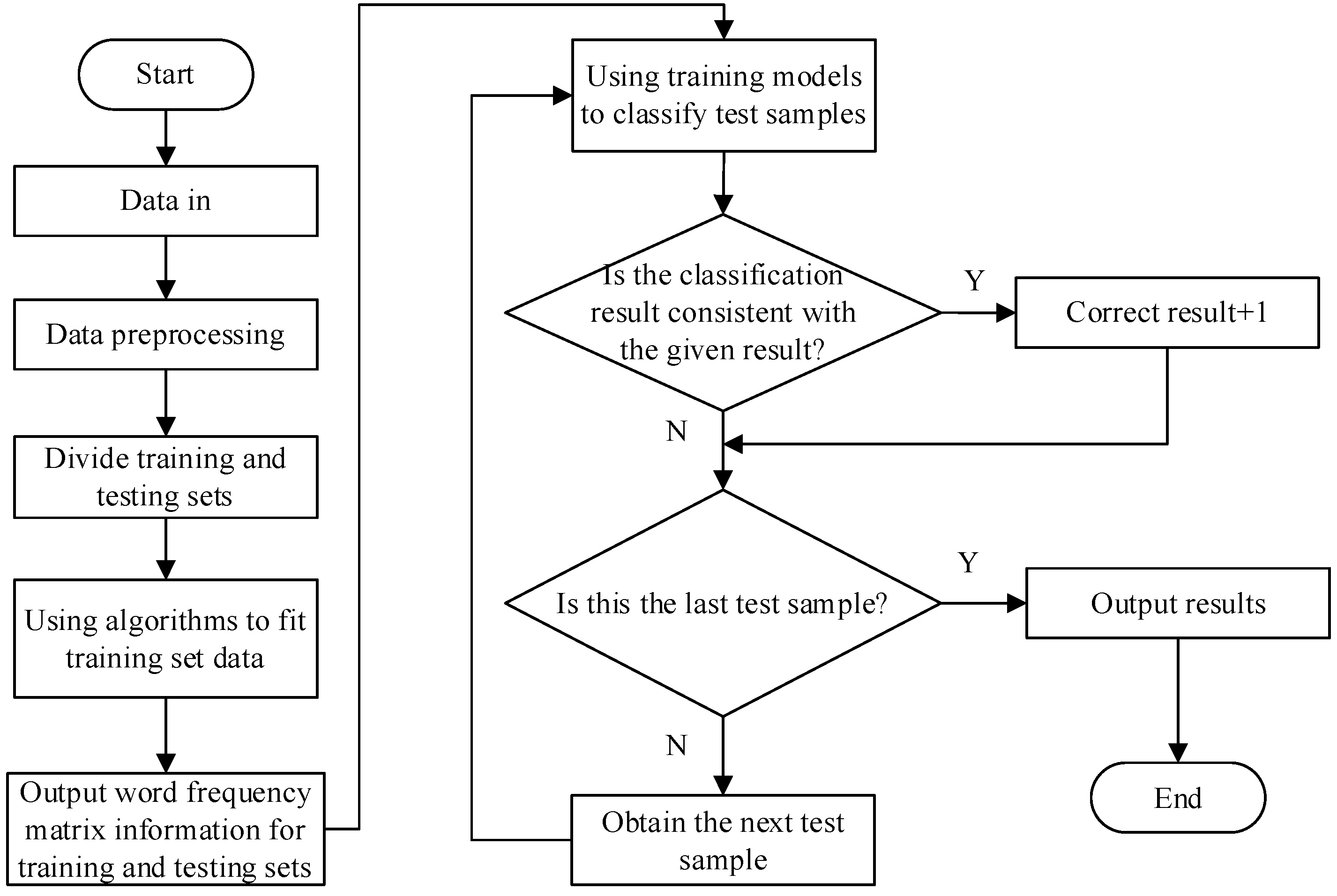 Mathematics 12 01127 g005 Mathematics 12 01127 g005