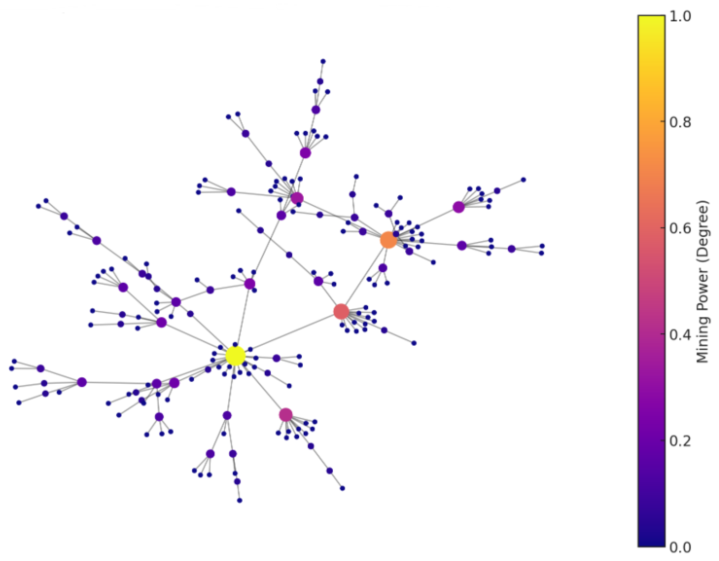 Mathematics 12 01133 g001