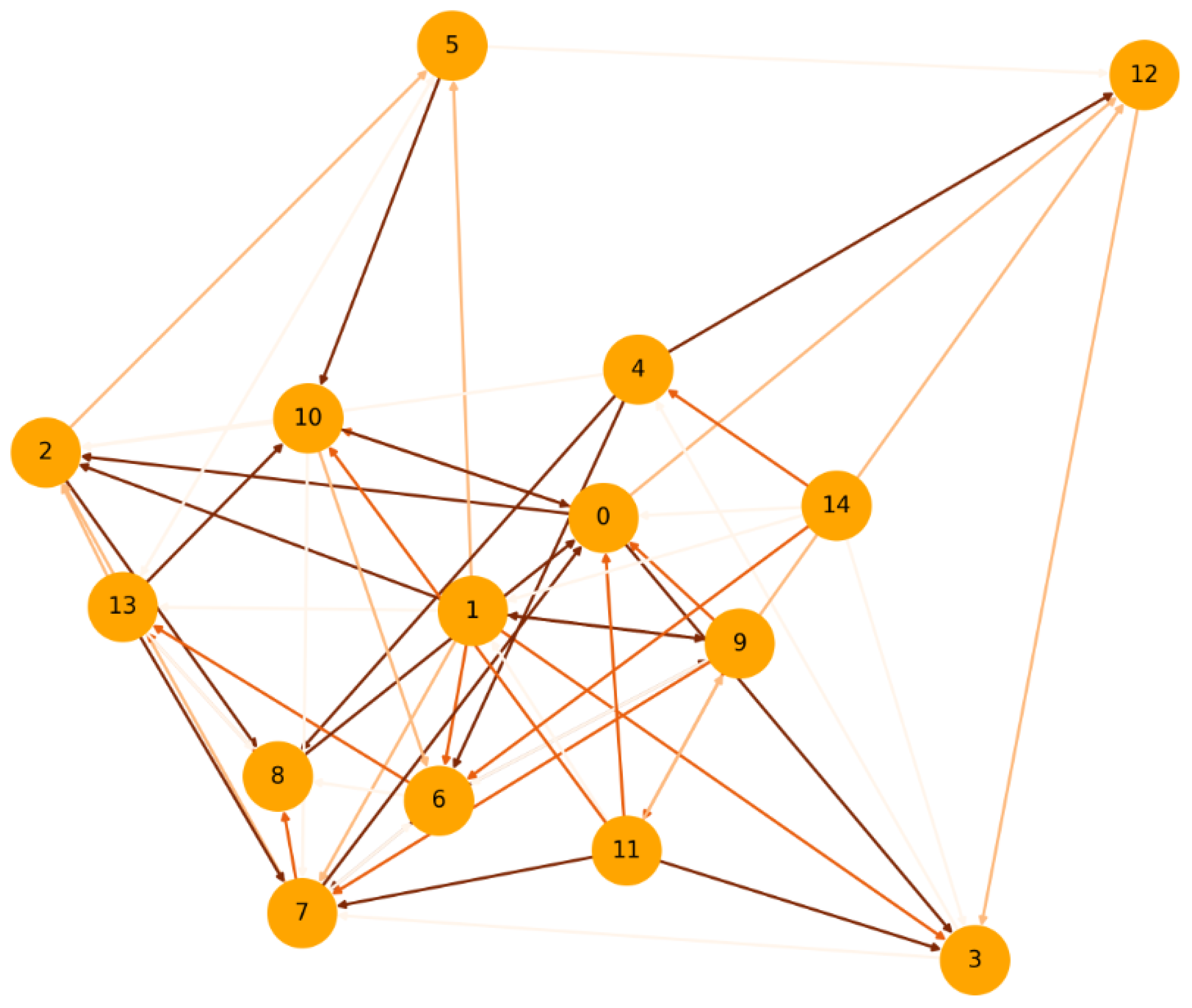 Mathematics 12 01133 g005