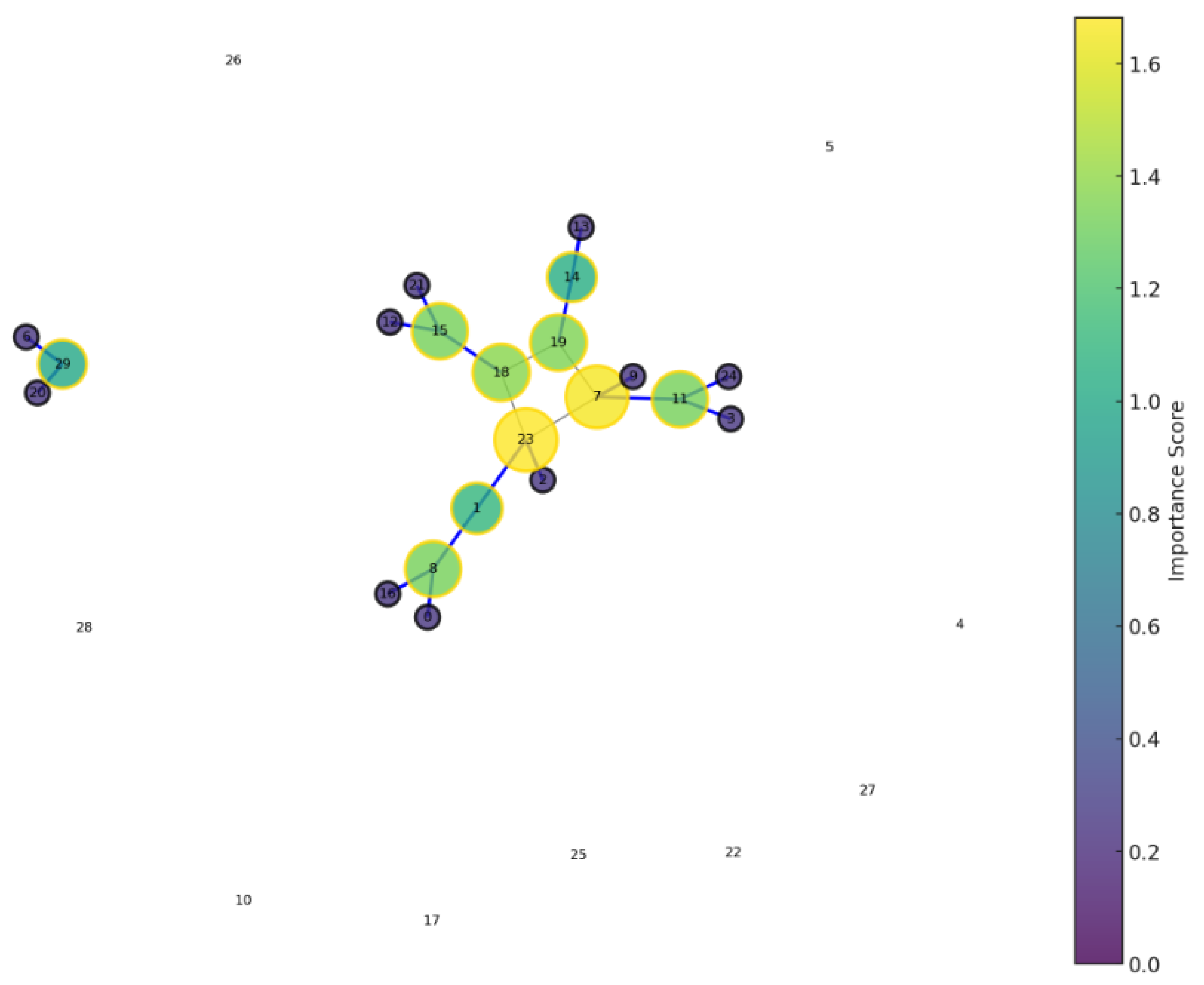 Mathematics 12 01133 g006
